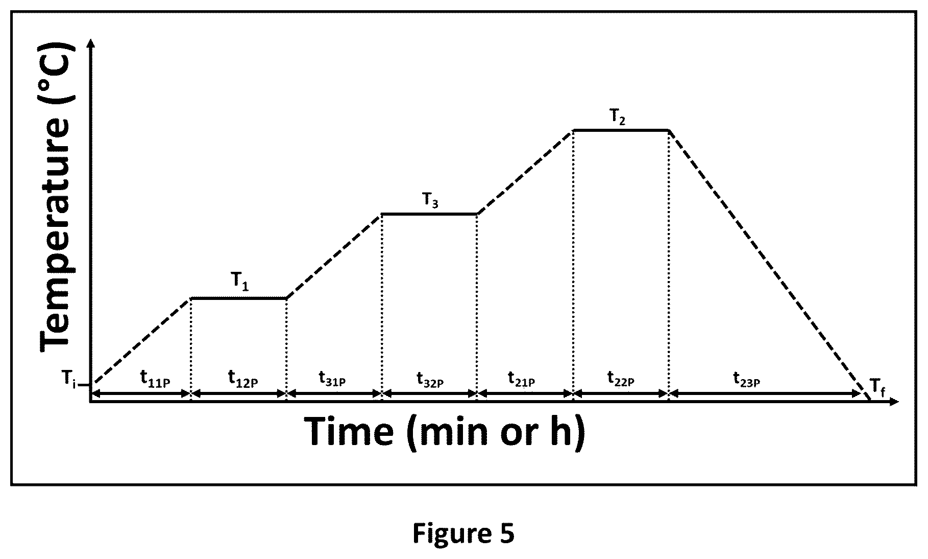 Patent US12129502 Figure 5 – Method for removing impurities from nanoparticles