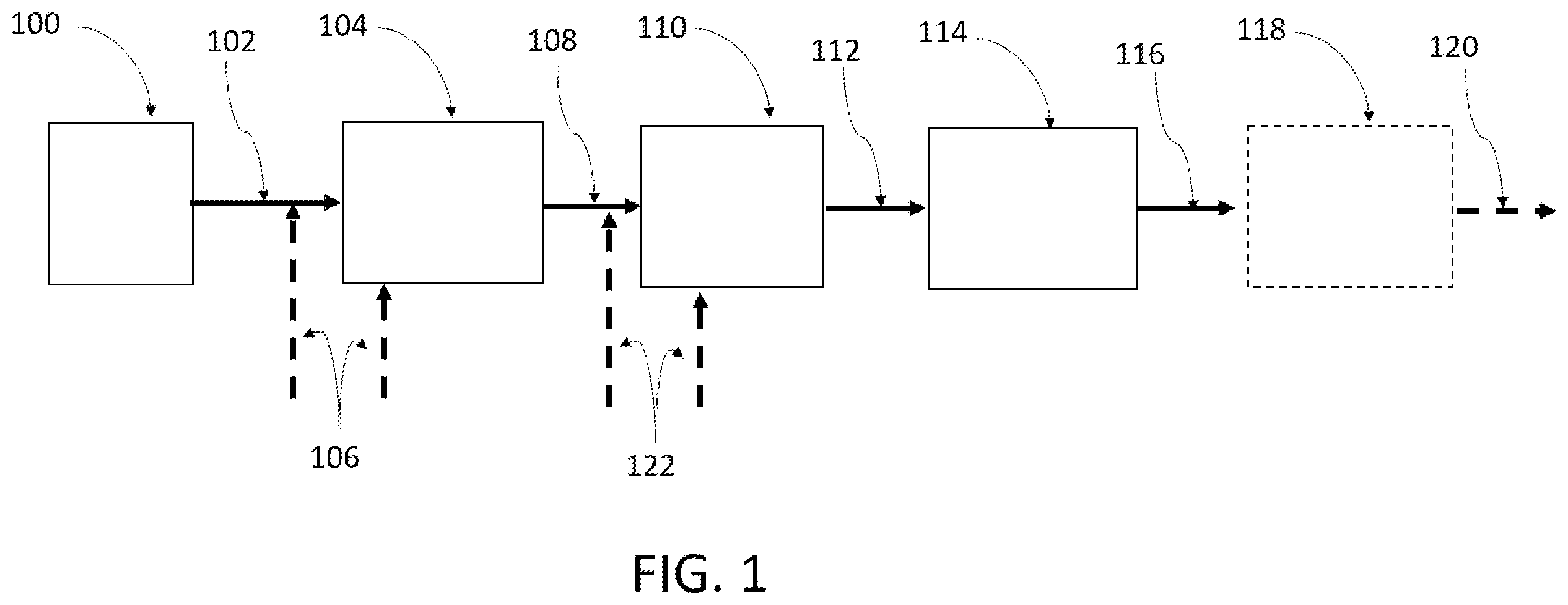 Patent US12129503 Figure 1 – Carbon sequestration in soils with production of chemical products