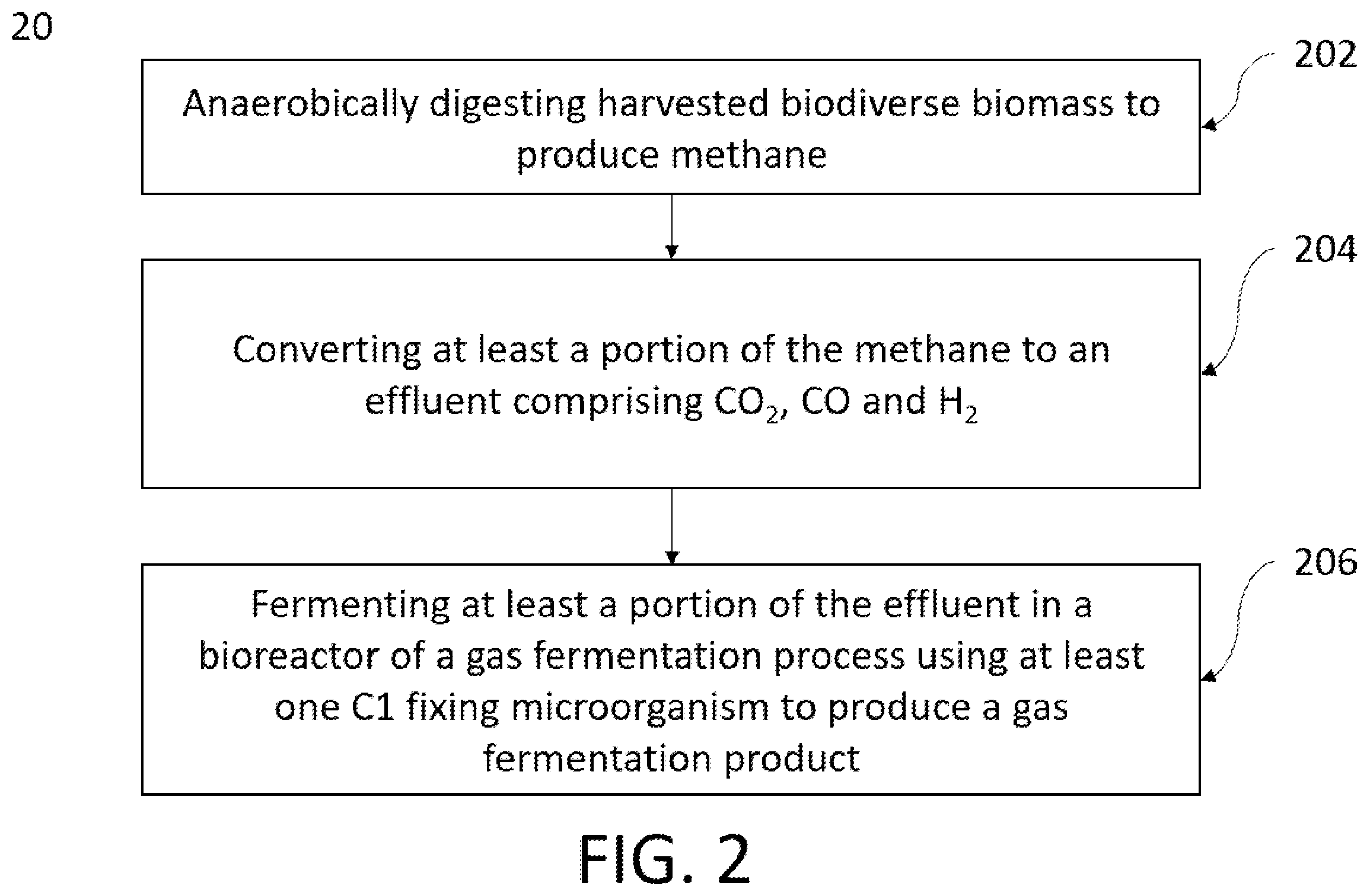 Patent US12129503 Figure 2 – Carbon sequestration in soils with production of chemical products