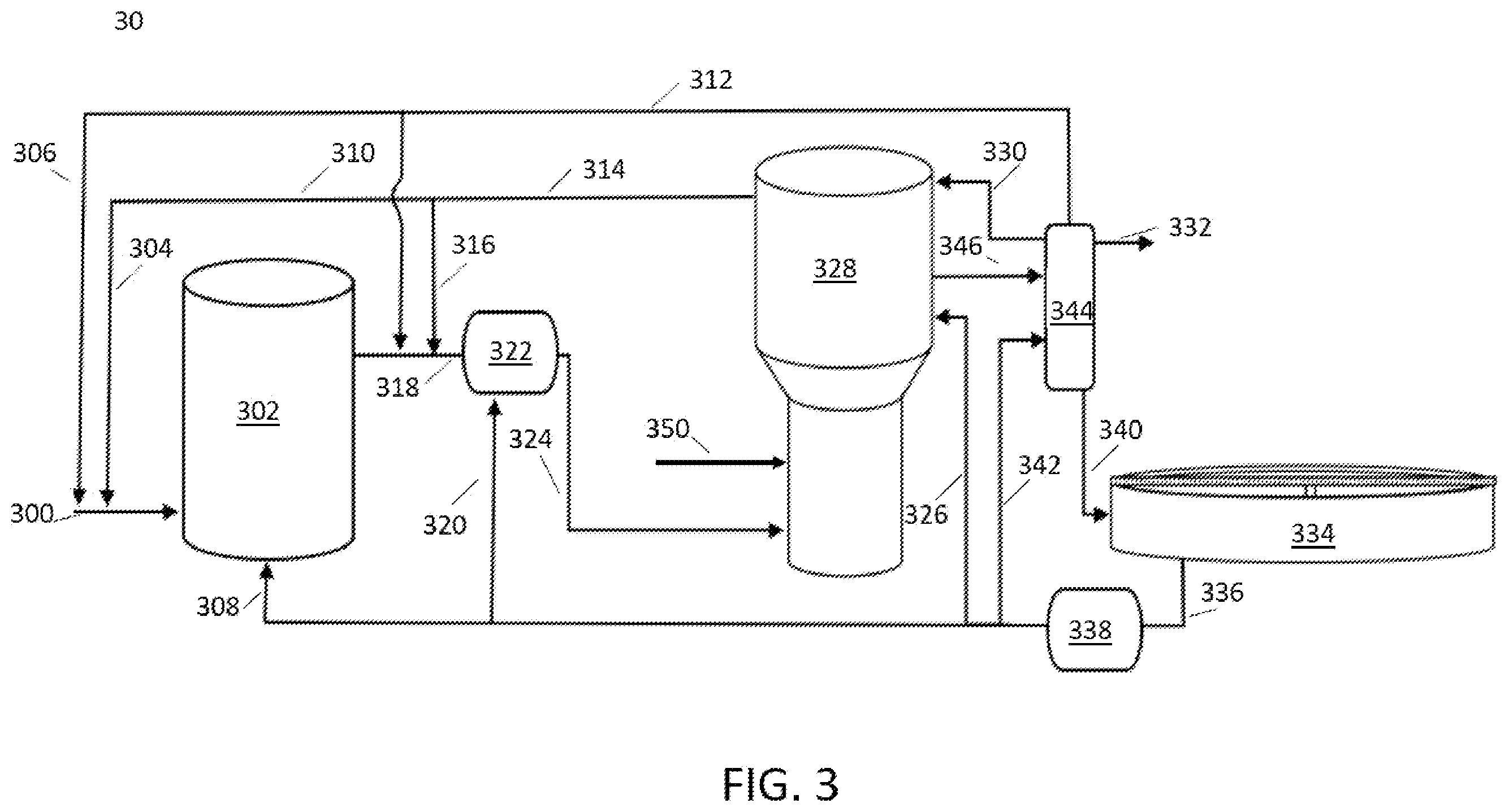 Patent US12129503 Figure 3 – Carbon sequestration in soils with production of chemical products