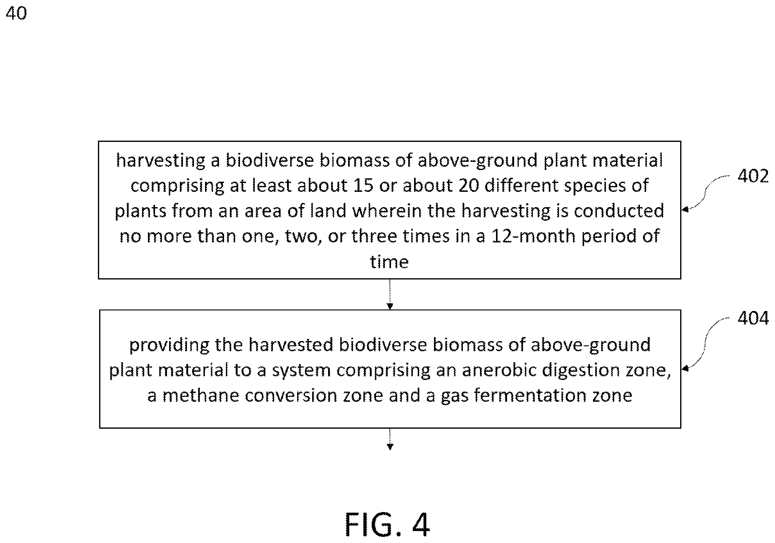 Patent US12129503 Figure 4 – Carbon sequestration in soils with production of chemical products