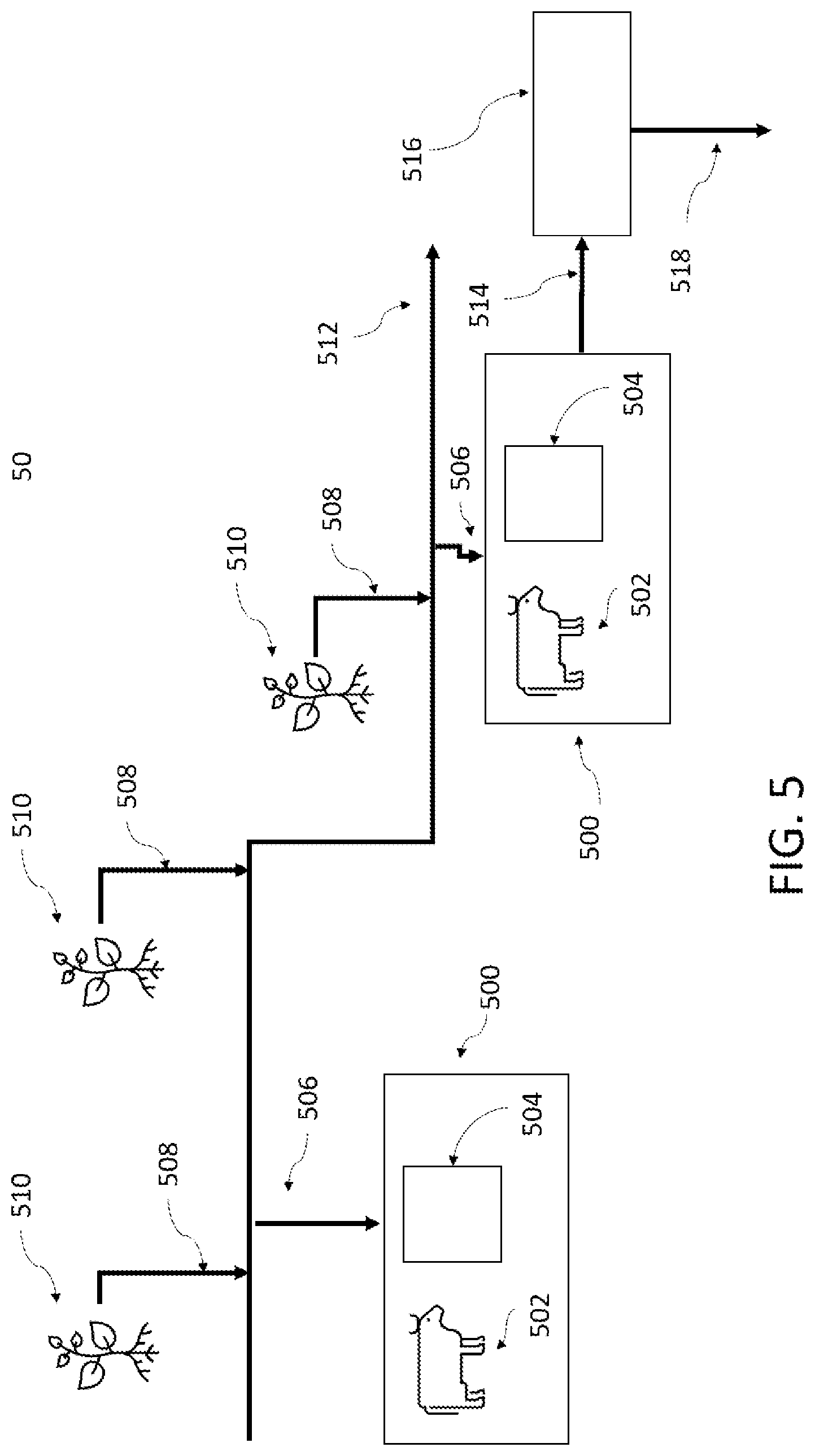 Patent US12129503 Figure 5 – Carbon sequestration in soils with production of chemical products
