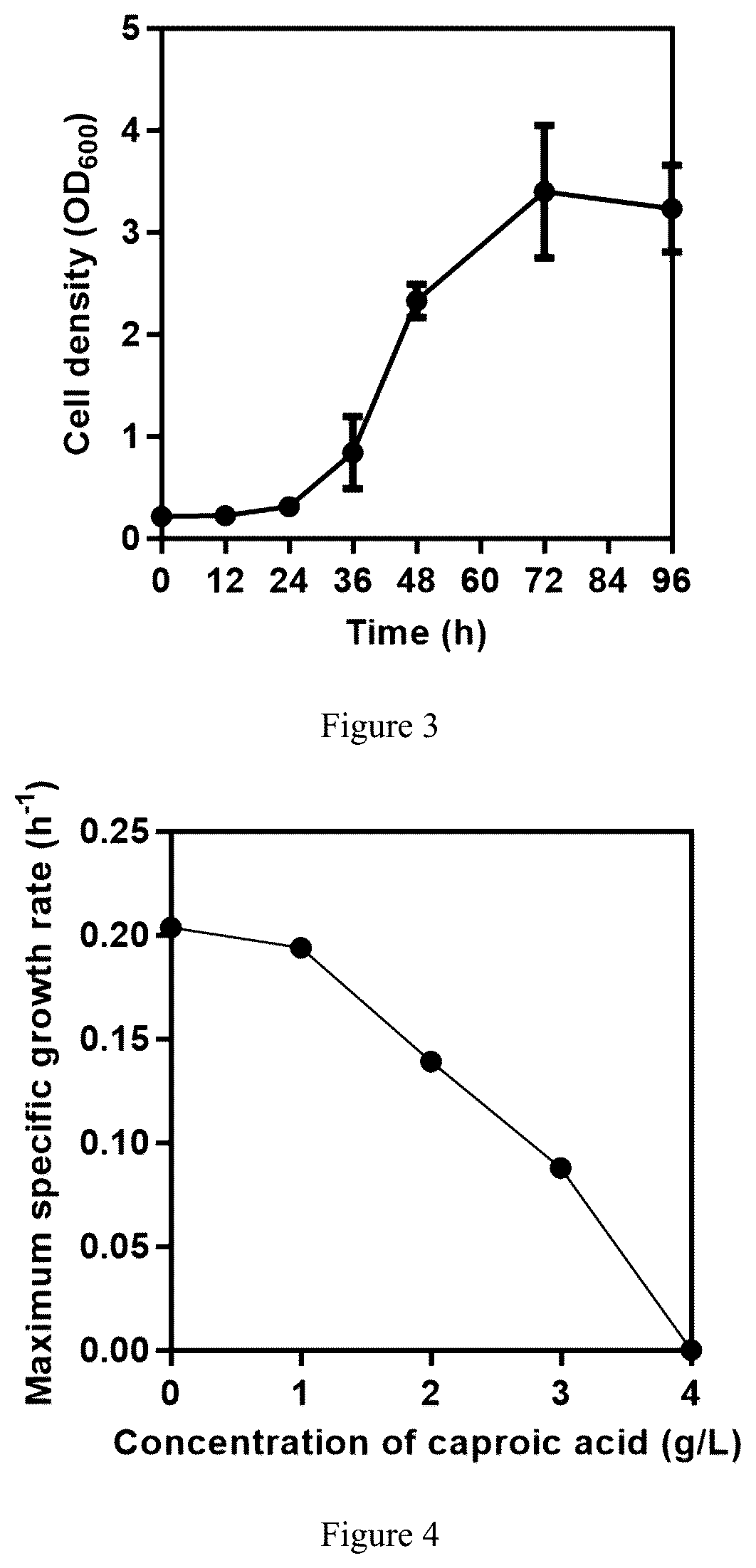 Patent US12129504 Figure 2 – Caproate-producing bacterium with multiple substrate utilization capabilities and its applications