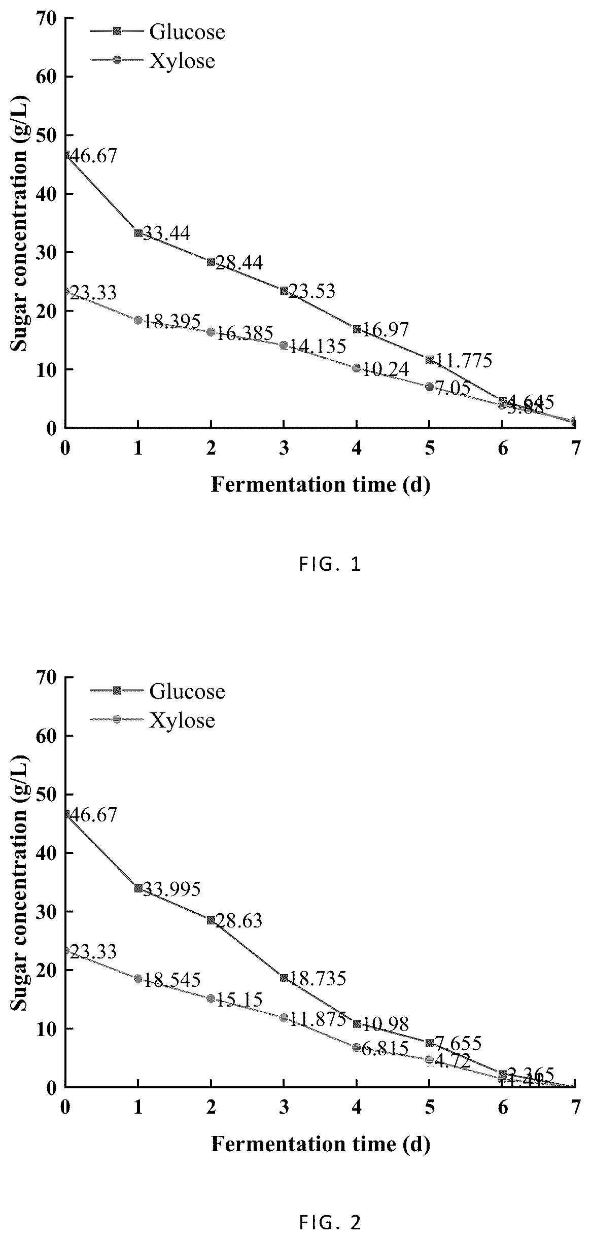 Patent US12129505 Figure 1 – Oleaginous yeast and its application
