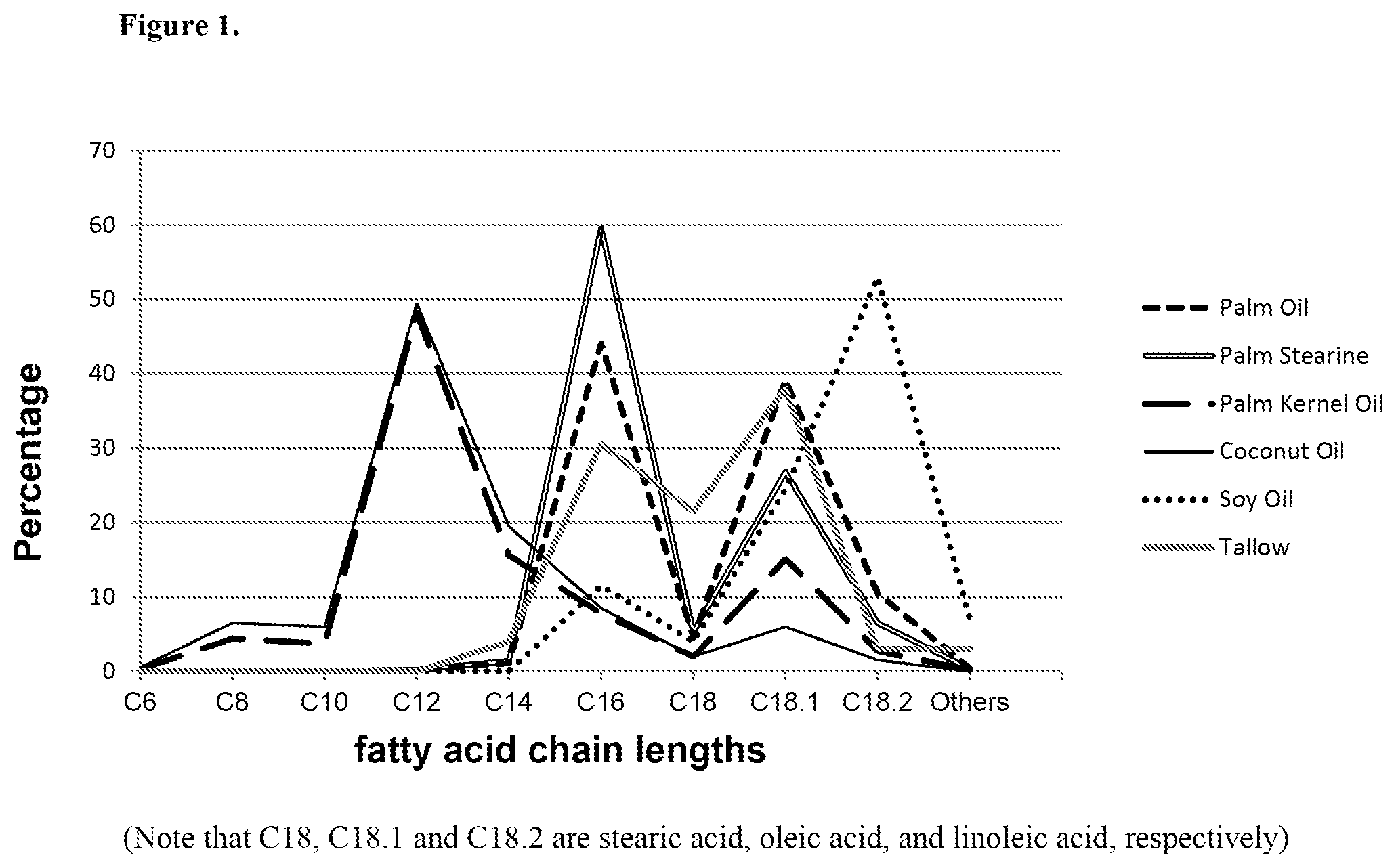 Patent US12129506 Figure 1 – Microorganisms and methods for the production of fatty acids and fatty acid derived products