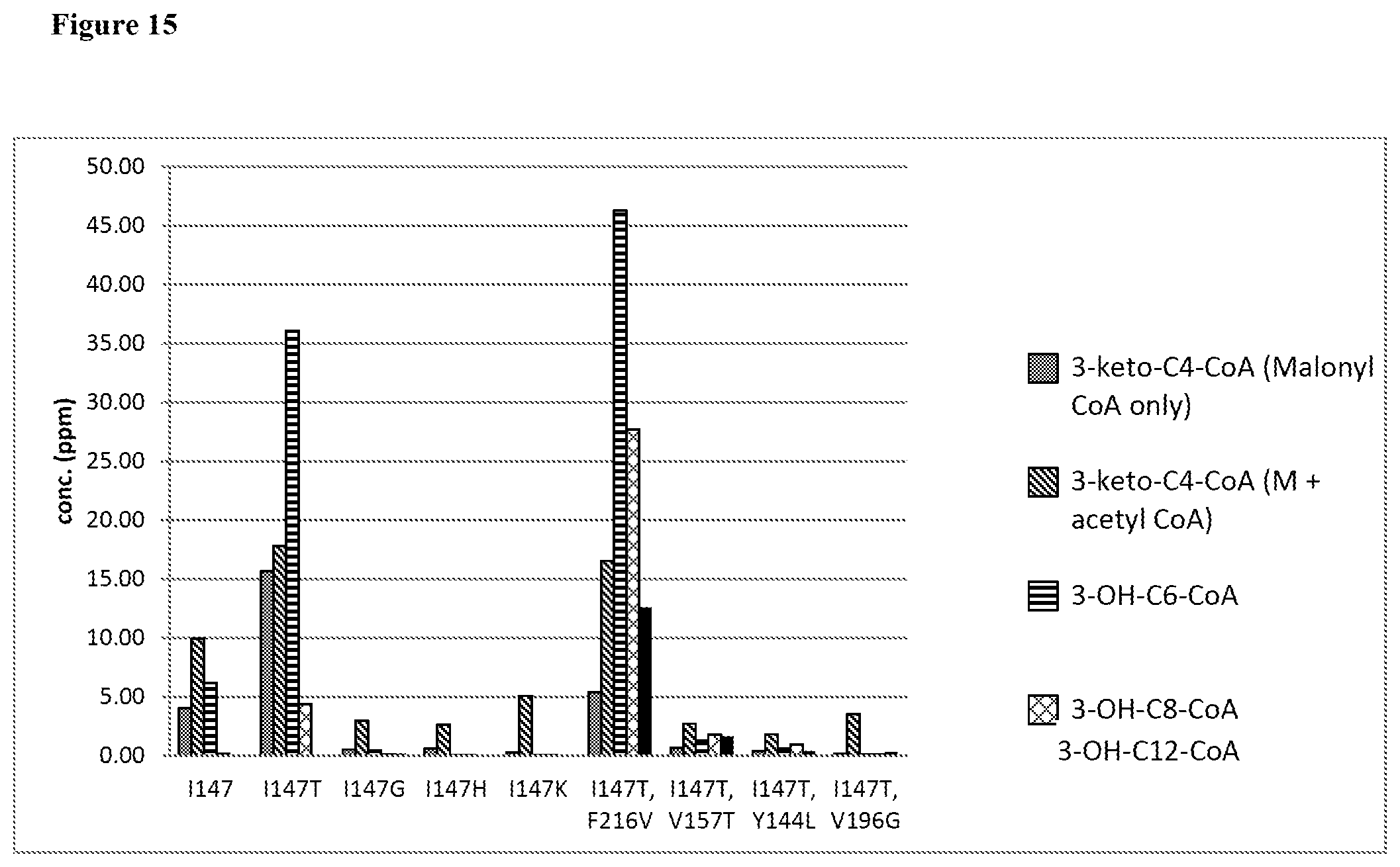 Patent US12129506 Figure 15 – Microorganisms and methods for the production of fatty acids and fatty acid derived products