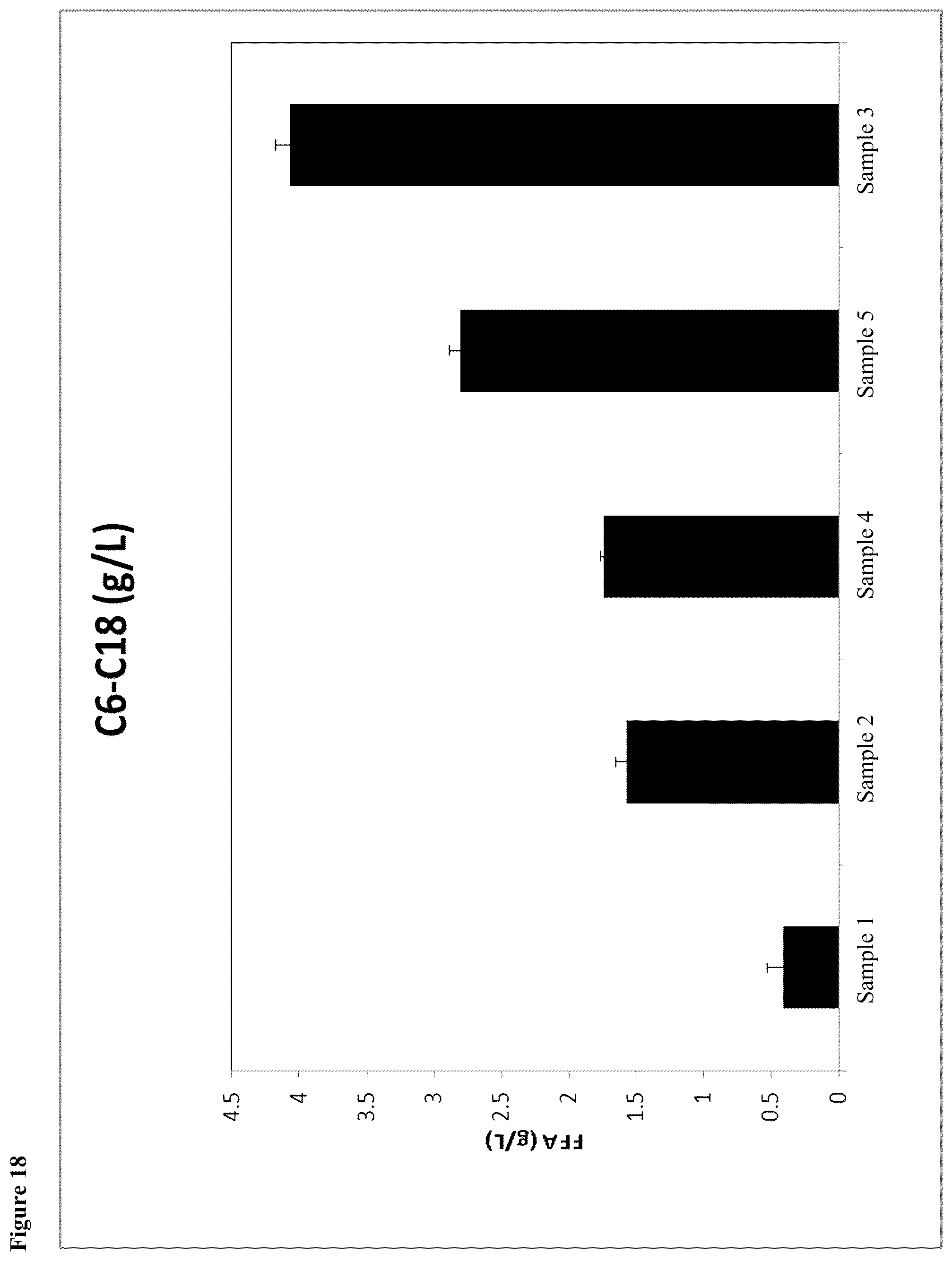 Patent US12129506 Figure 18 – Microorganisms and methods for the production of fatty acids and fatty acid derived products