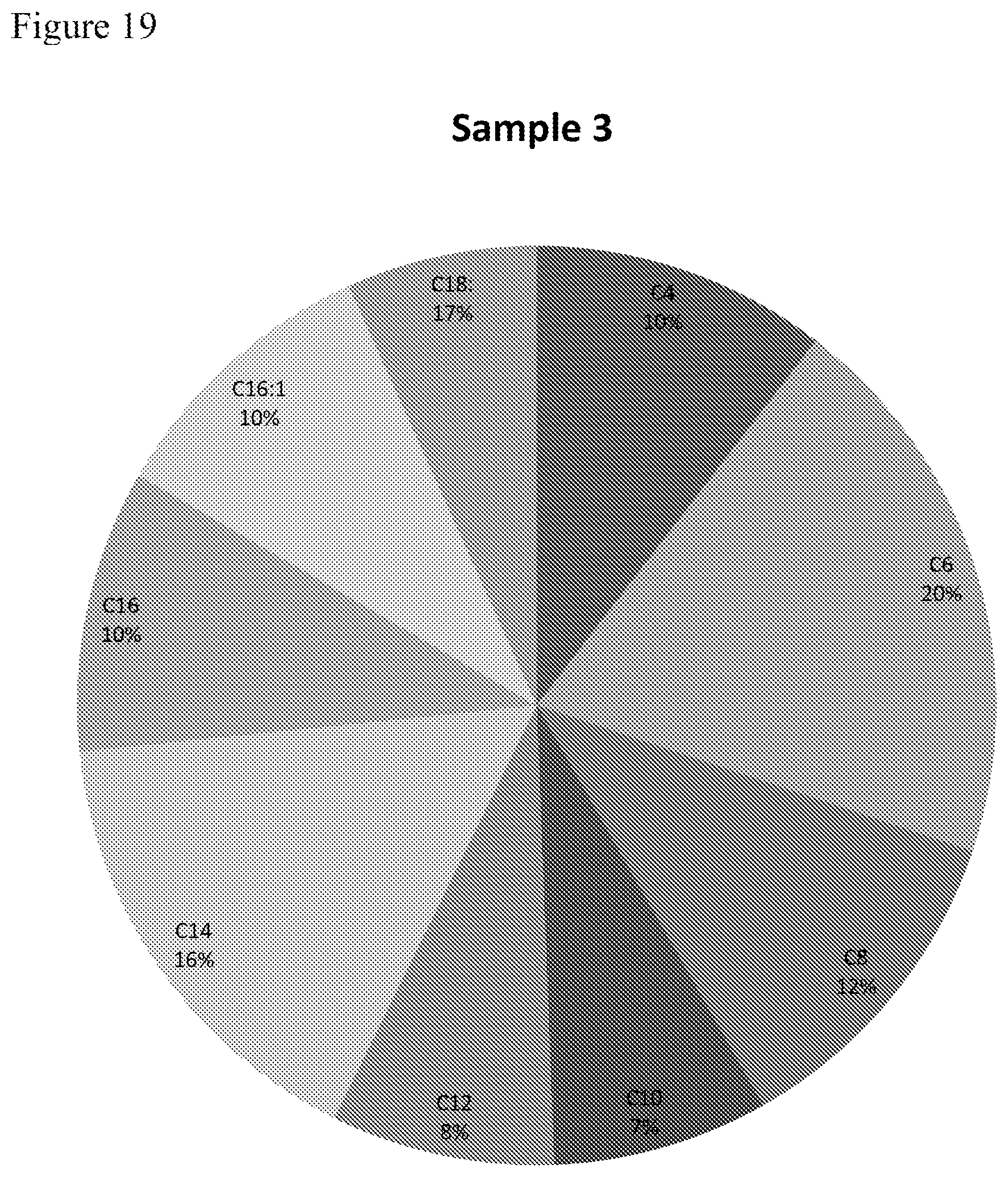 Patent US12129506 Figure 19 – Microorganisms and methods for the production of fatty acids and fatty acid derived products