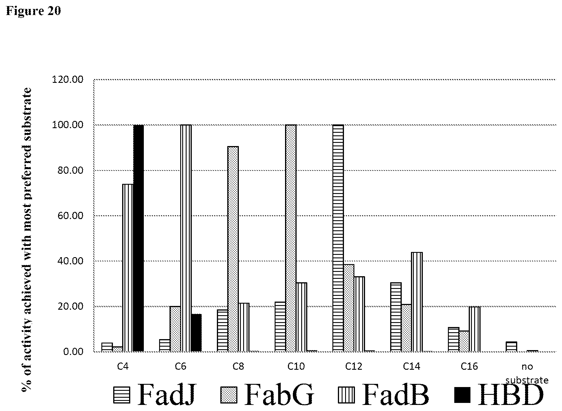 Patent US12129506 Figure 20 – Microorganisms and methods for the production of fatty acids and fatty acid derived products