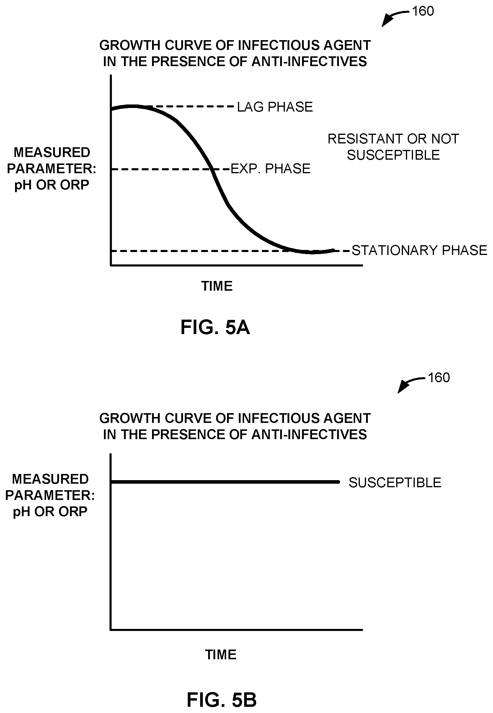 Patent US12129509 Figure 5 – Apparatus, systems, and methods for determining the susceptibility of infectious agents to anti-infectives
