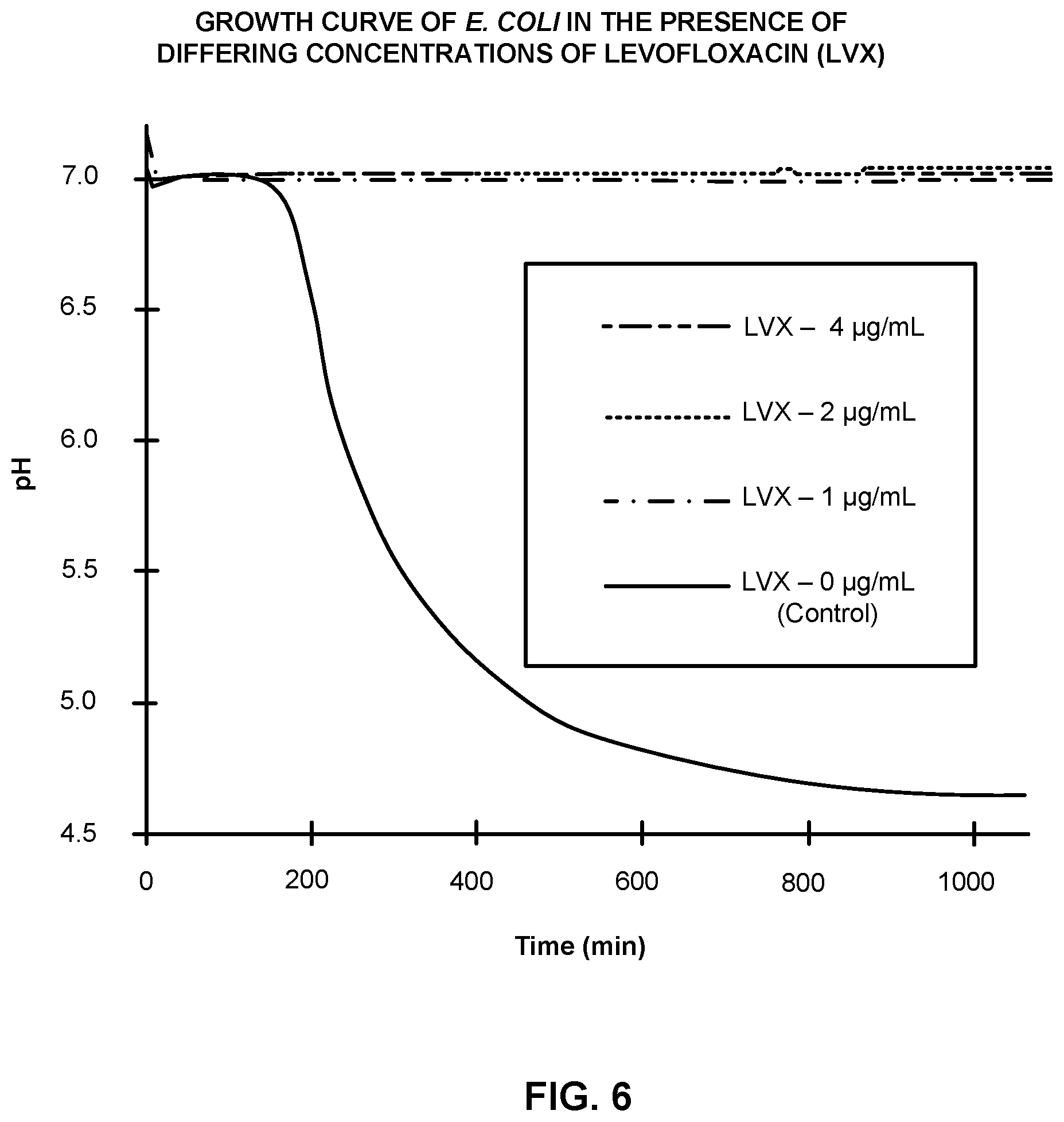 Patent US12129509 Figure 6 – Apparatus, systems, and methods for determining the susceptibility of infectious agents to anti-infectives