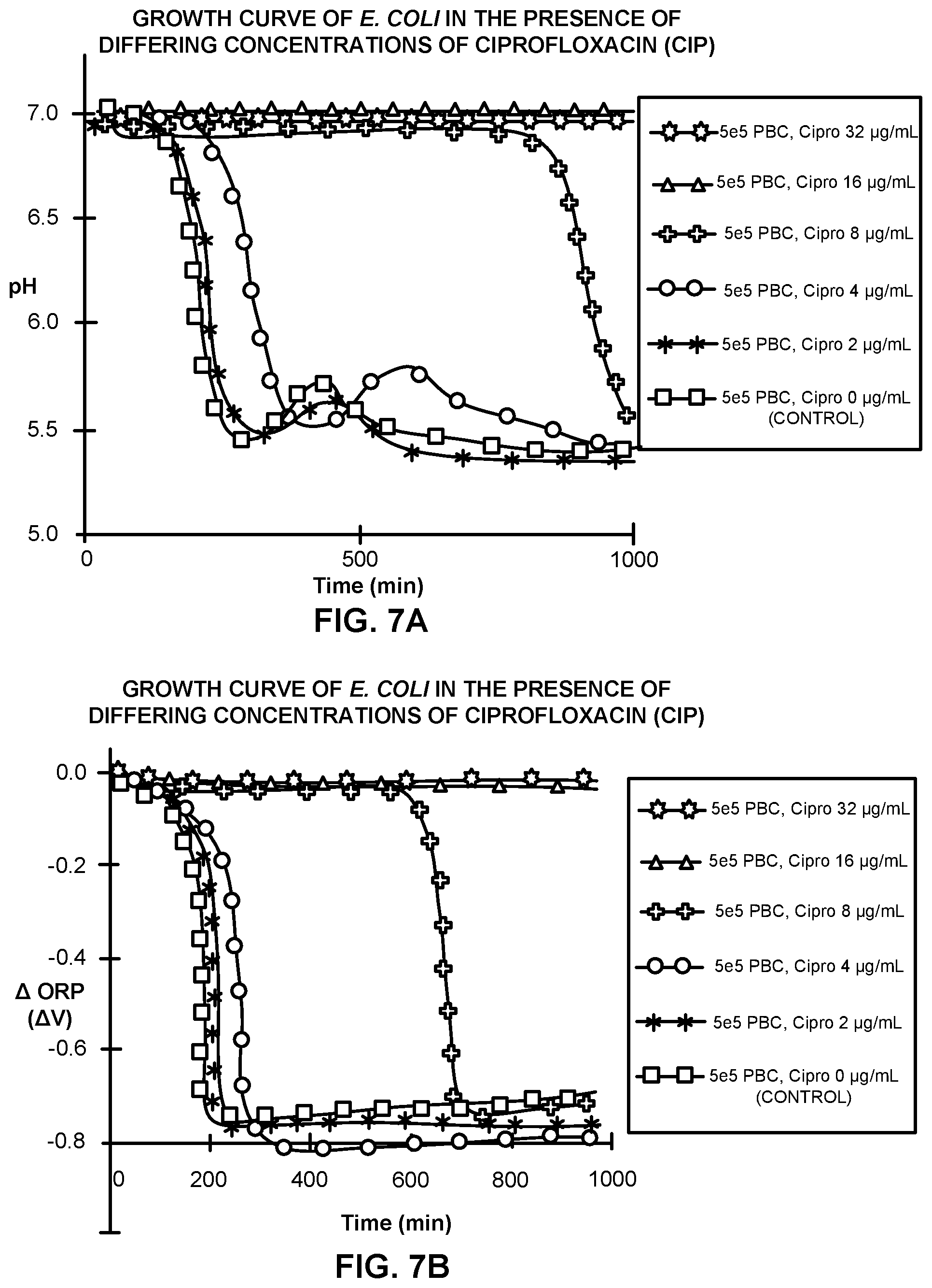 Patent US12129509 Figure 7 – Apparatus, systems, and methods for determining the susceptibility of infectious agents to anti-infectives
