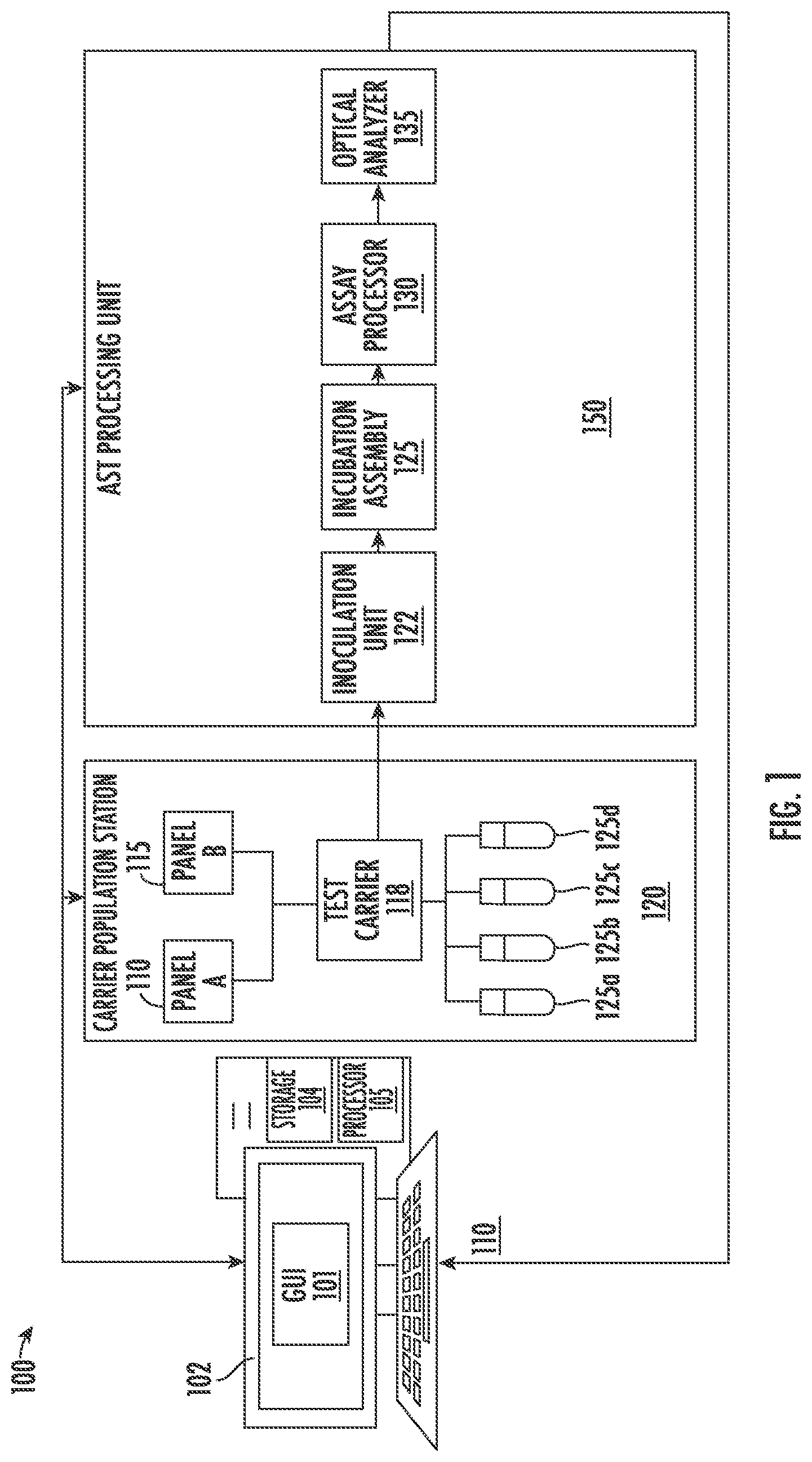 Patent US12129510 Figure 1 – System, method and interface for parallel processing of antimicrobial susceptibility tests using different samples