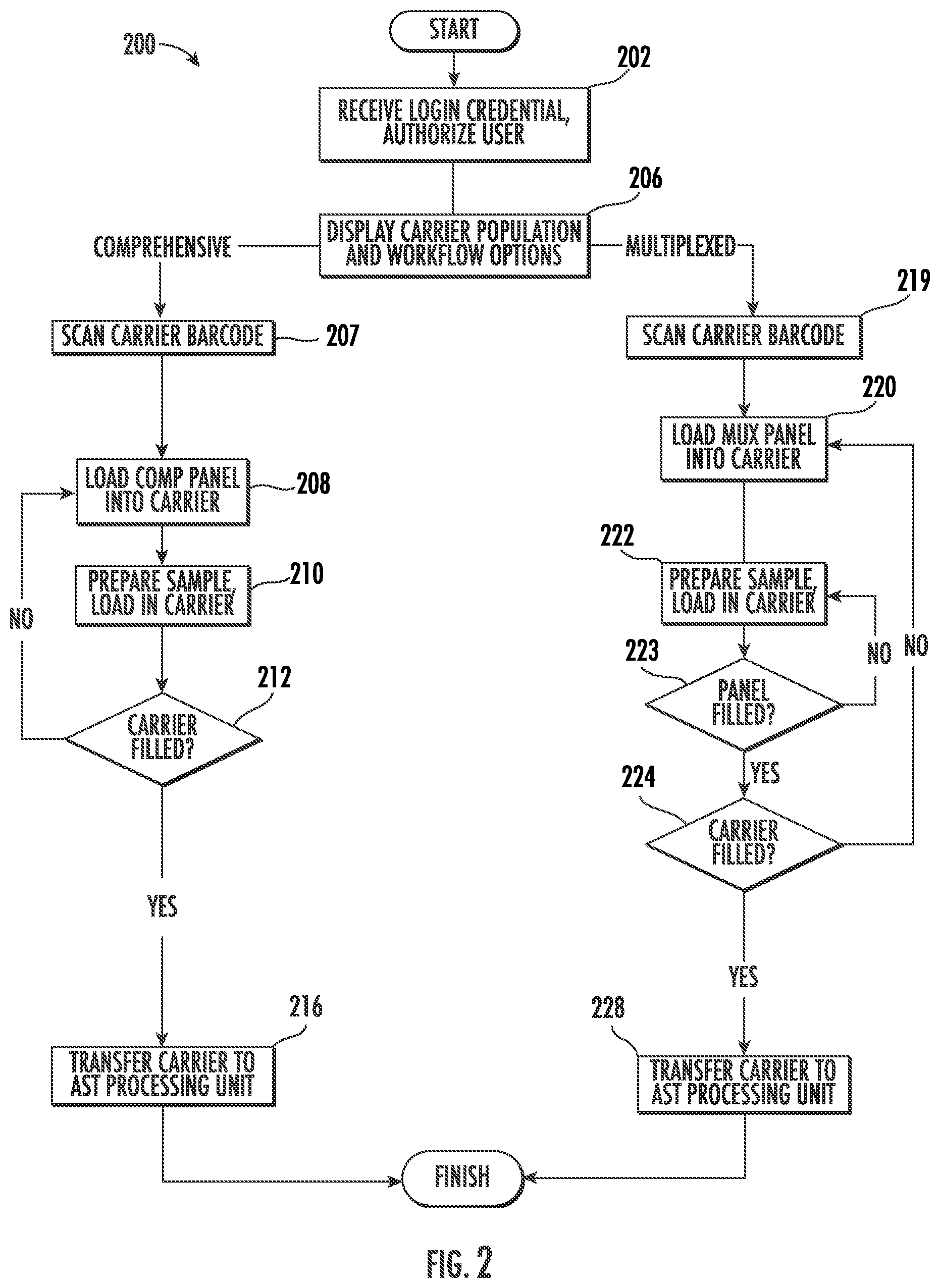 Patent US12129510 Figure 2 – System, method and interface for parallel processing of antimicrobial susceptibility tests using different samples