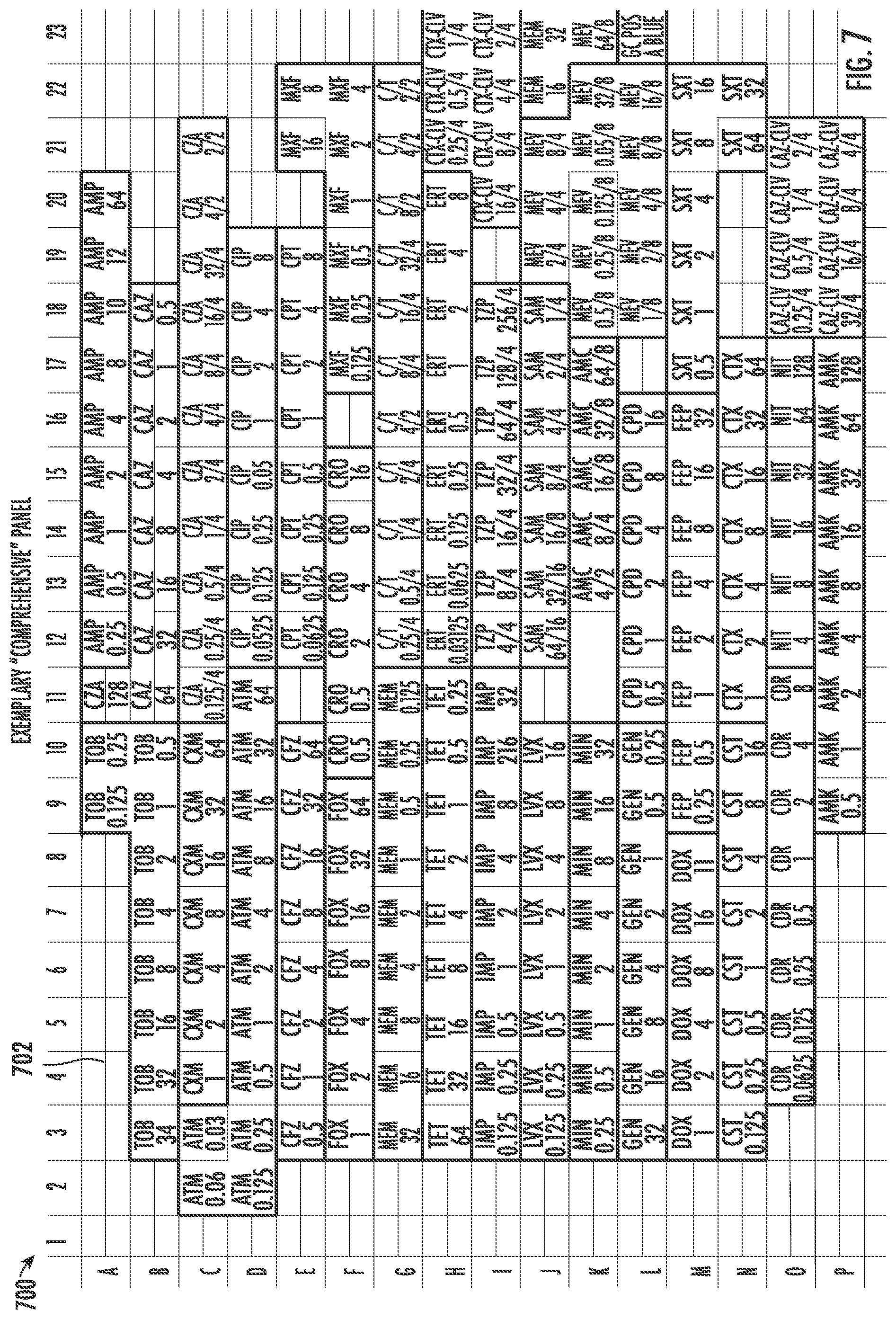Patent US12129510 Figure 7 – System, method and interface for parallel processing of antimicrobial susceptibility tests using different samples