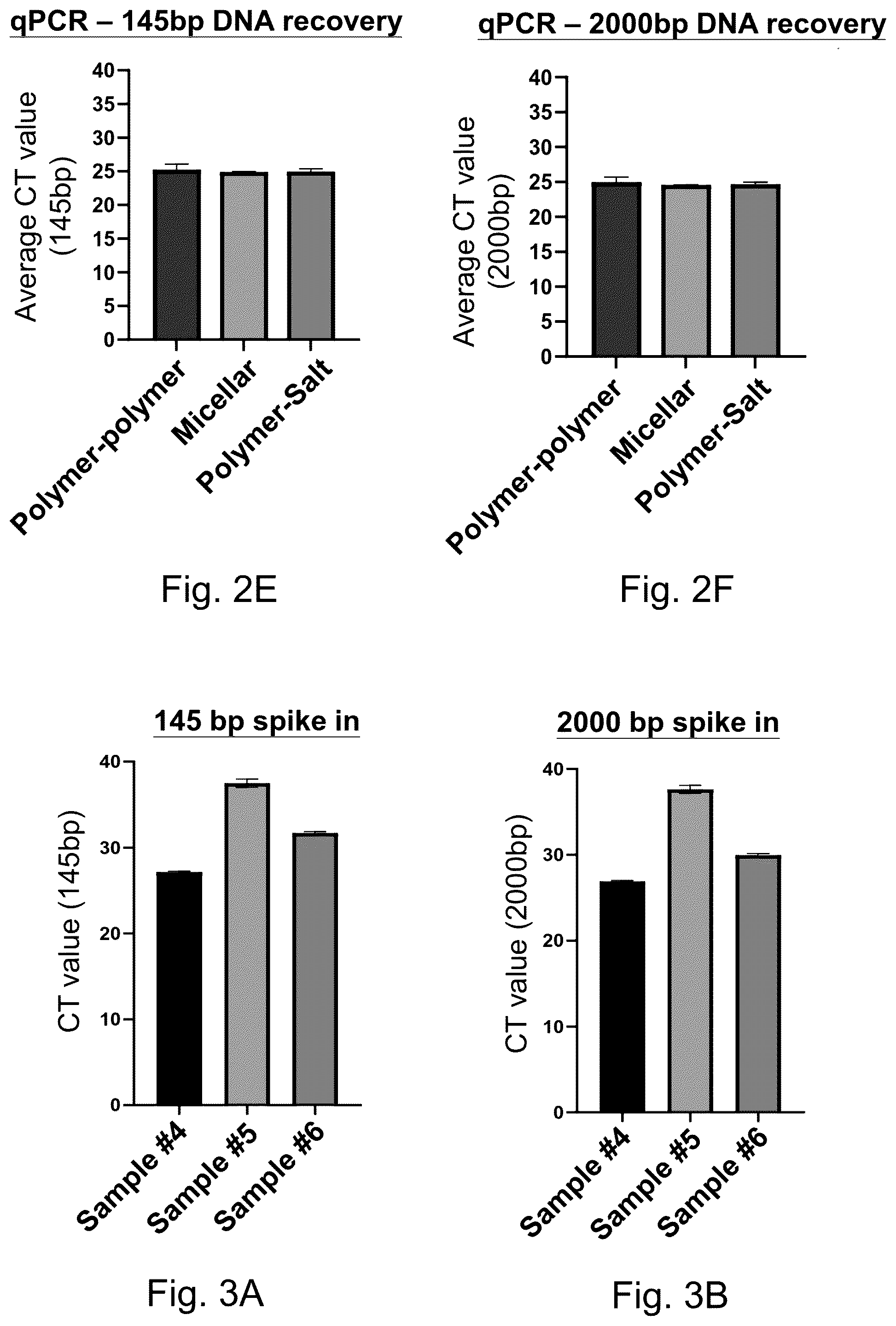 Patent US12129511 Figure 3 – Methods for isolating target analytes from biological samples using ATPS and solid phase media
