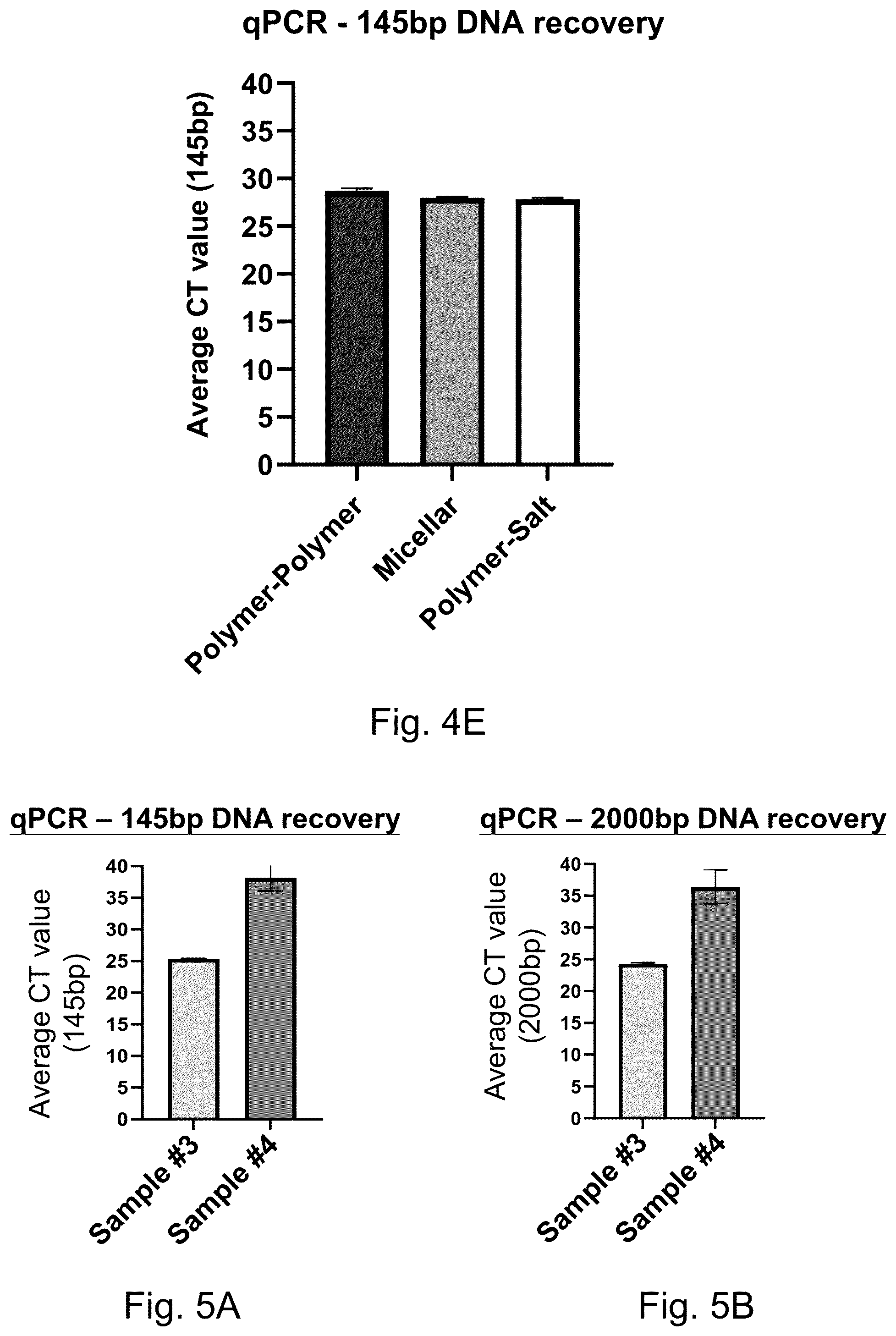 Patent US12129511 Figure 6 – Methods for isolating target analytes from biological samples using ATPS and solid phase media