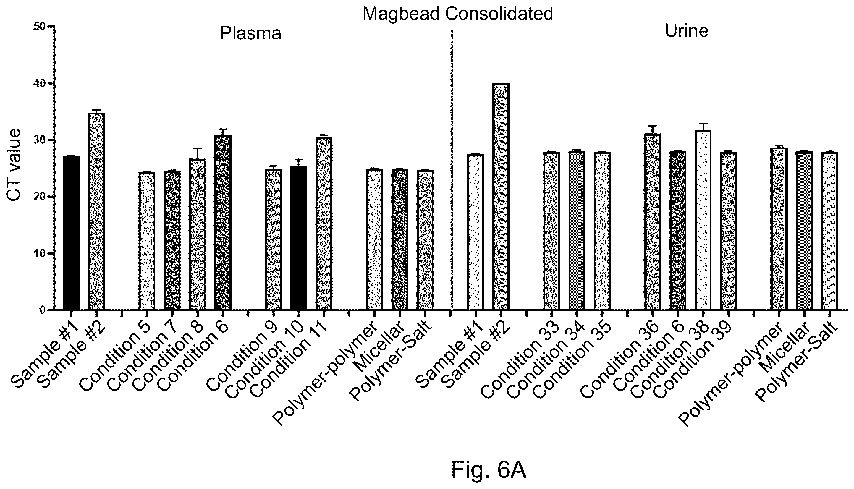 Patent US12129511 Figure 8 – Methods for isolating target analytes from biological samples using ATPS and solid phase media