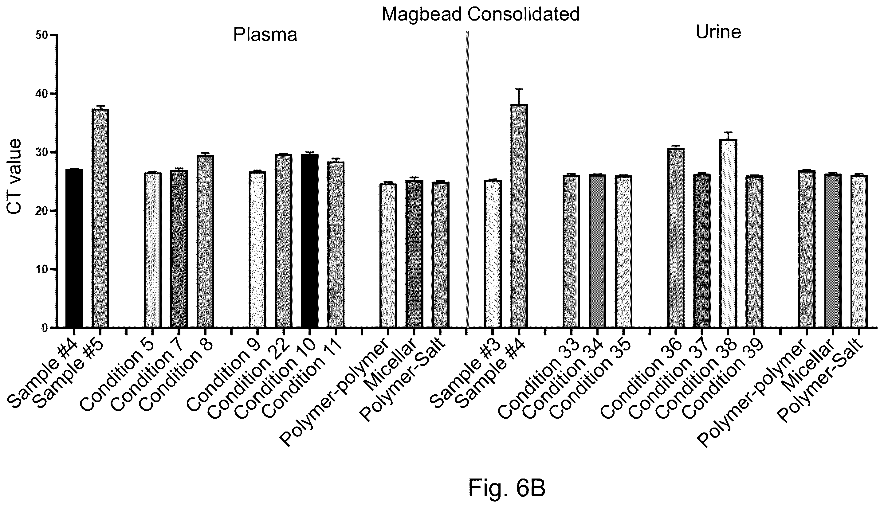 Patent US12129511 Figure 9 – Methods for isolating target analytes from biological samples using ATPS and solid phase media