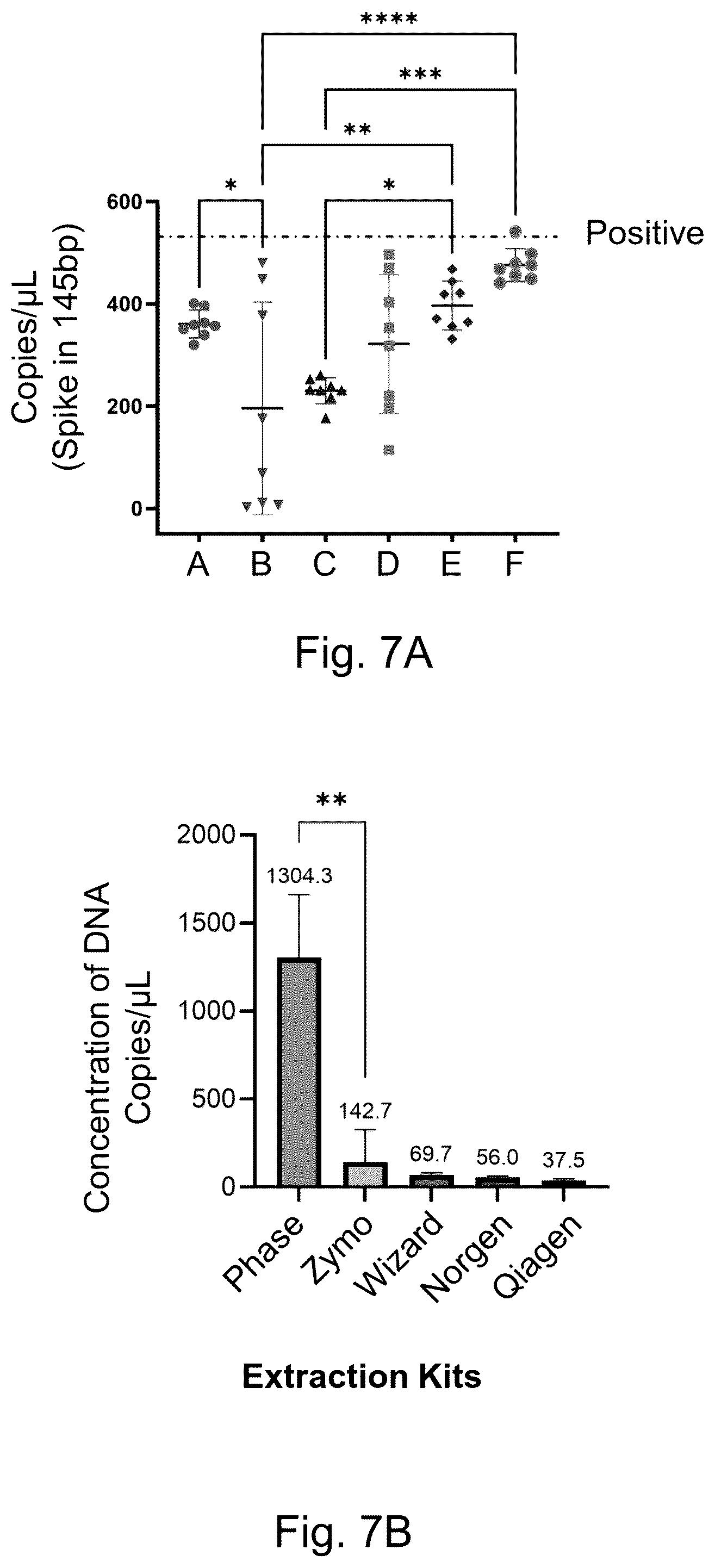 Patent US12129511 Figure 10 – Methods for isolating target analytes from biological samples using ATPS and solid phase media