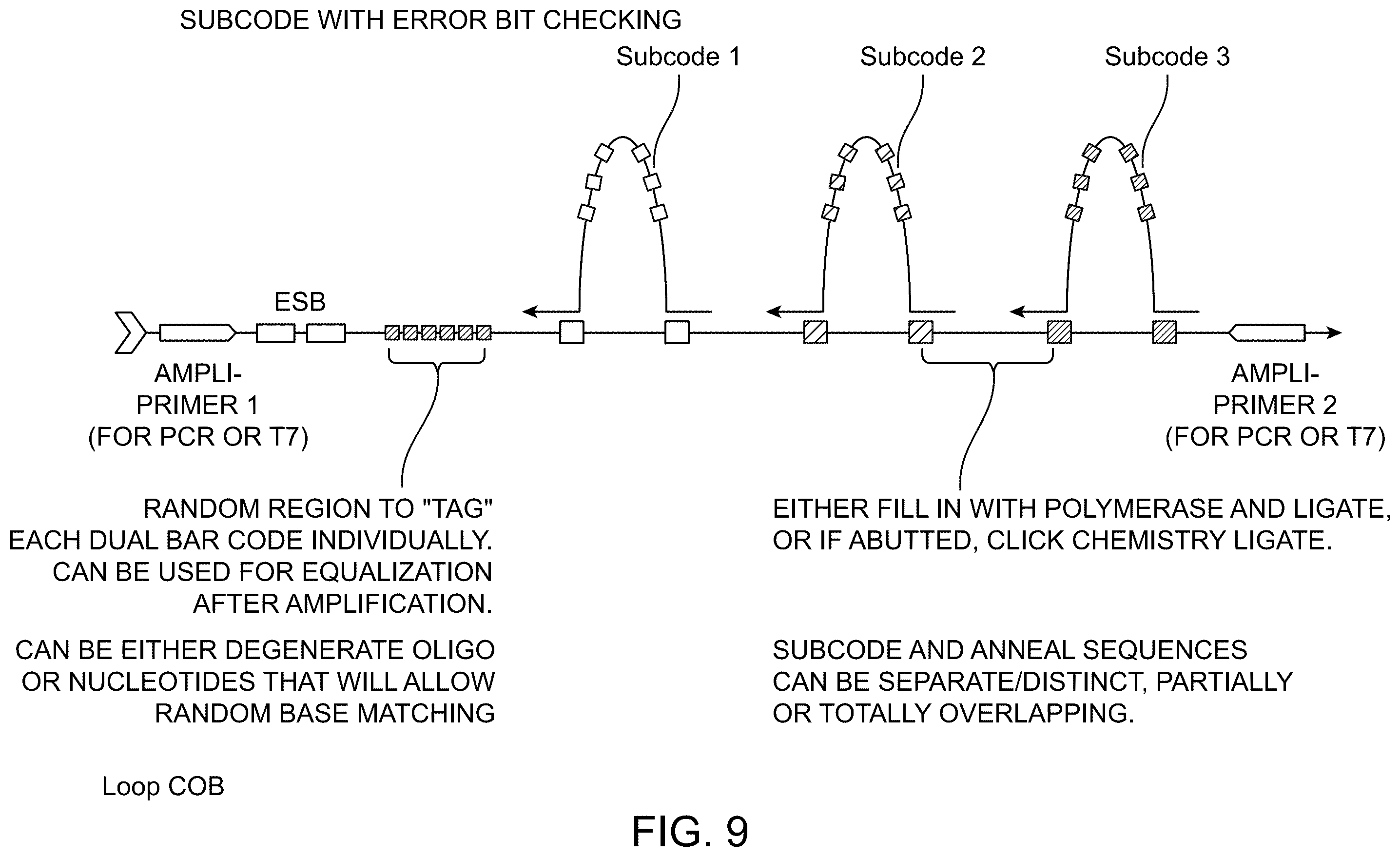 Patent US12129512 Figure 10 – Composition comprising cell origination barcodes for the analysis of both protein and nucleic acid from the same cell