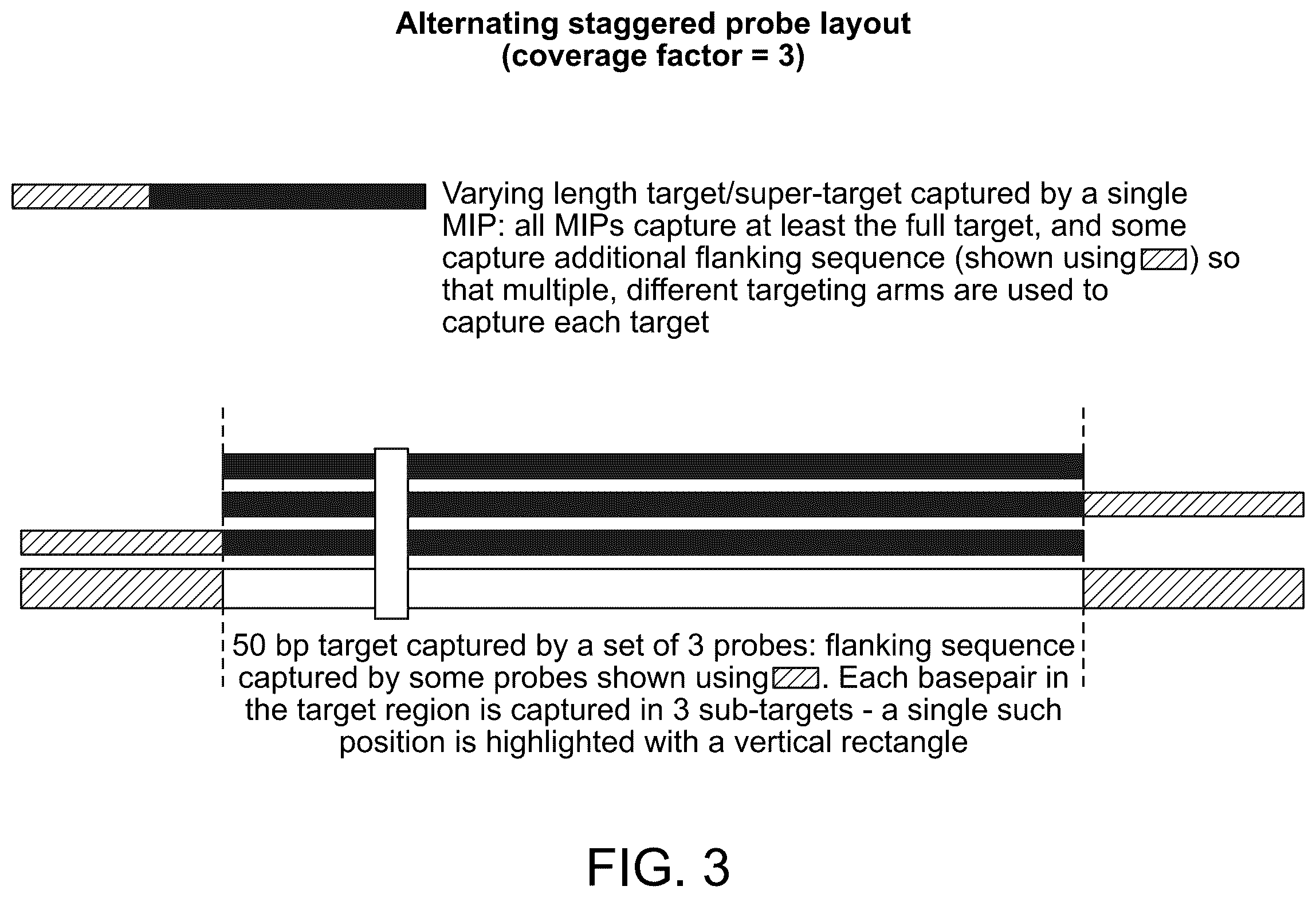 Patent US12129514 Figure 3 – Methods and compositions for evaluating genetic markers