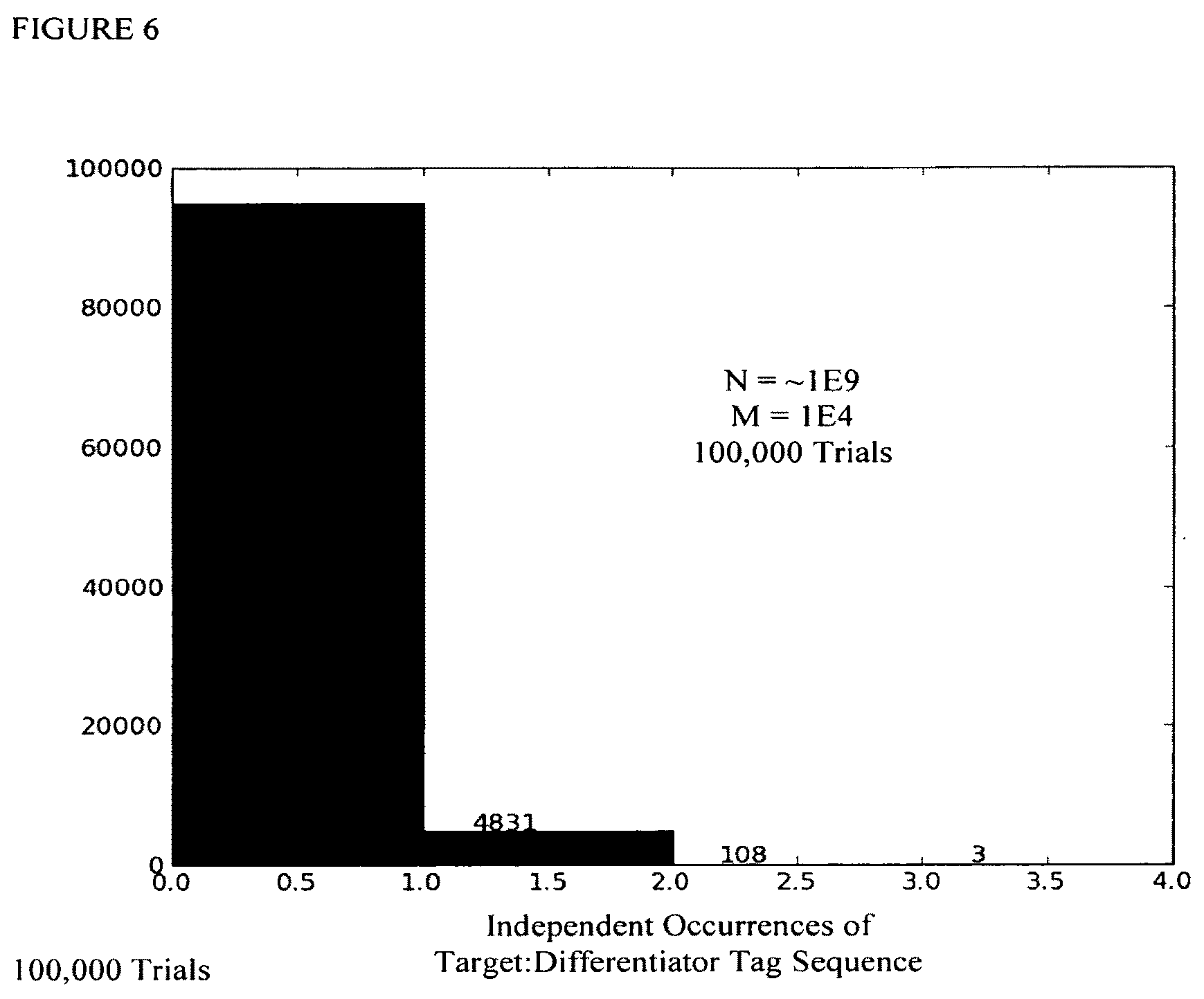 Patent US12129514 Figure 6 – Methods and compositions for evaluating genetic markers