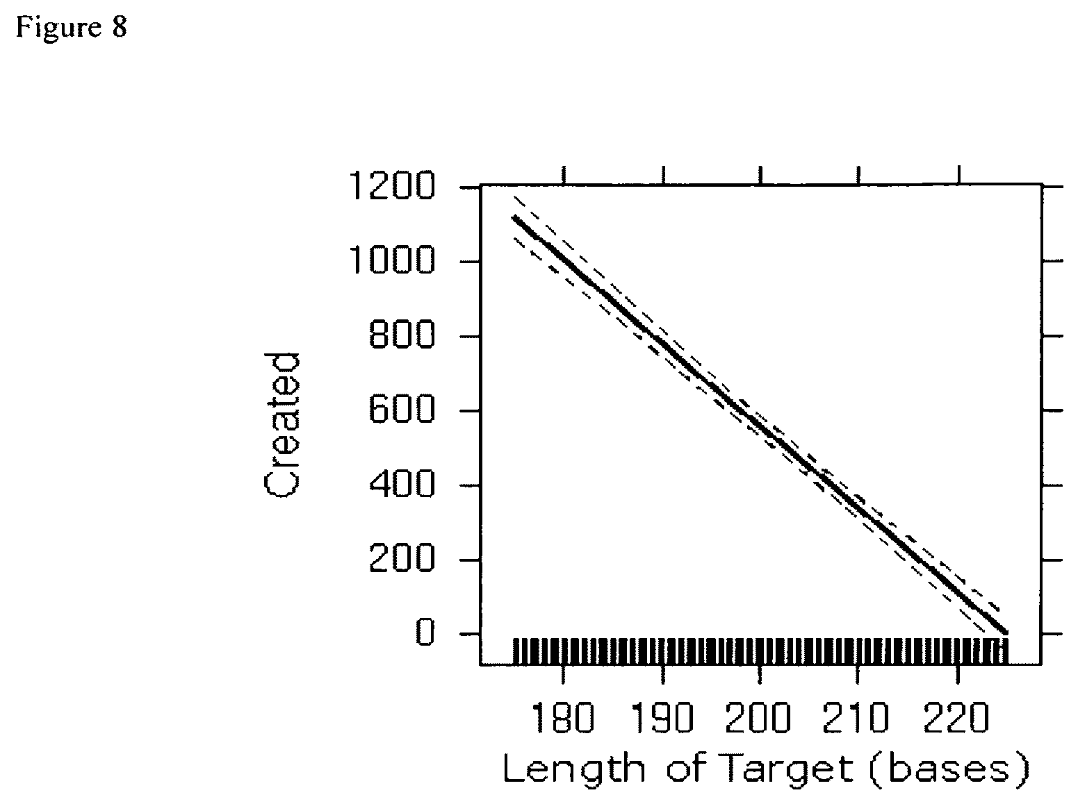 Patent US12129514 Figure 8 – Methods and compositions for evaluating genetic markers