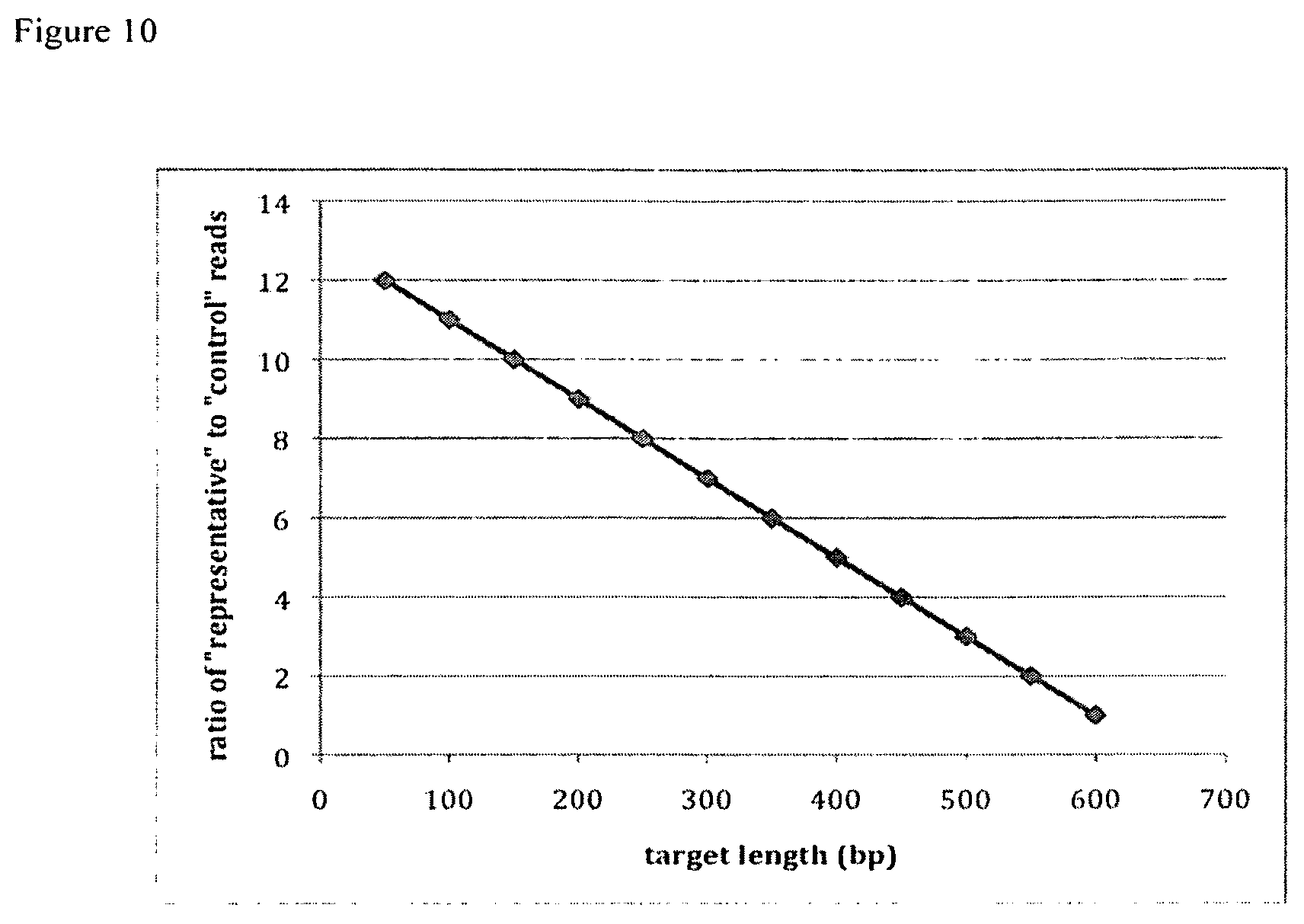 Patent US12129514 Figure 10 – Methods and compositions for evaluating genetic markers
