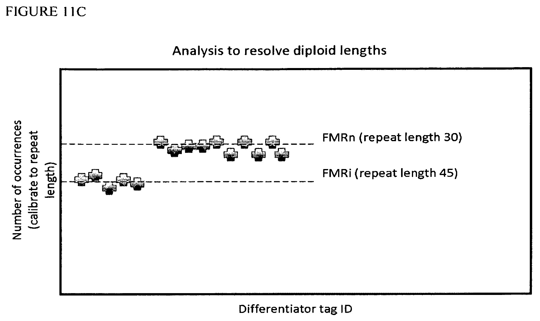 Patent US12129514 Figure 13 – Methods and compositions for evaluating genetic markers