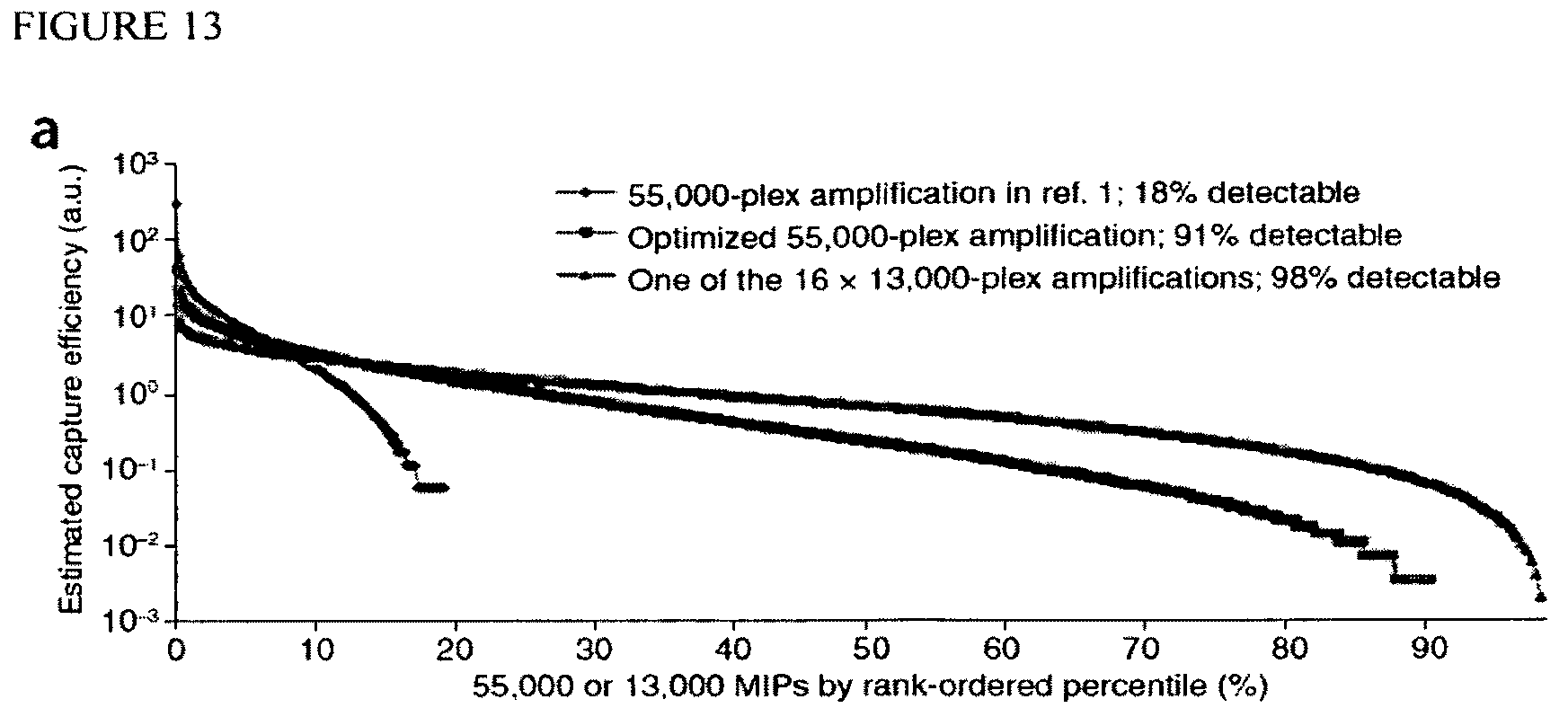 Patent US12129514 Figure 15 – Methods and compositions for evaluating genetic markers