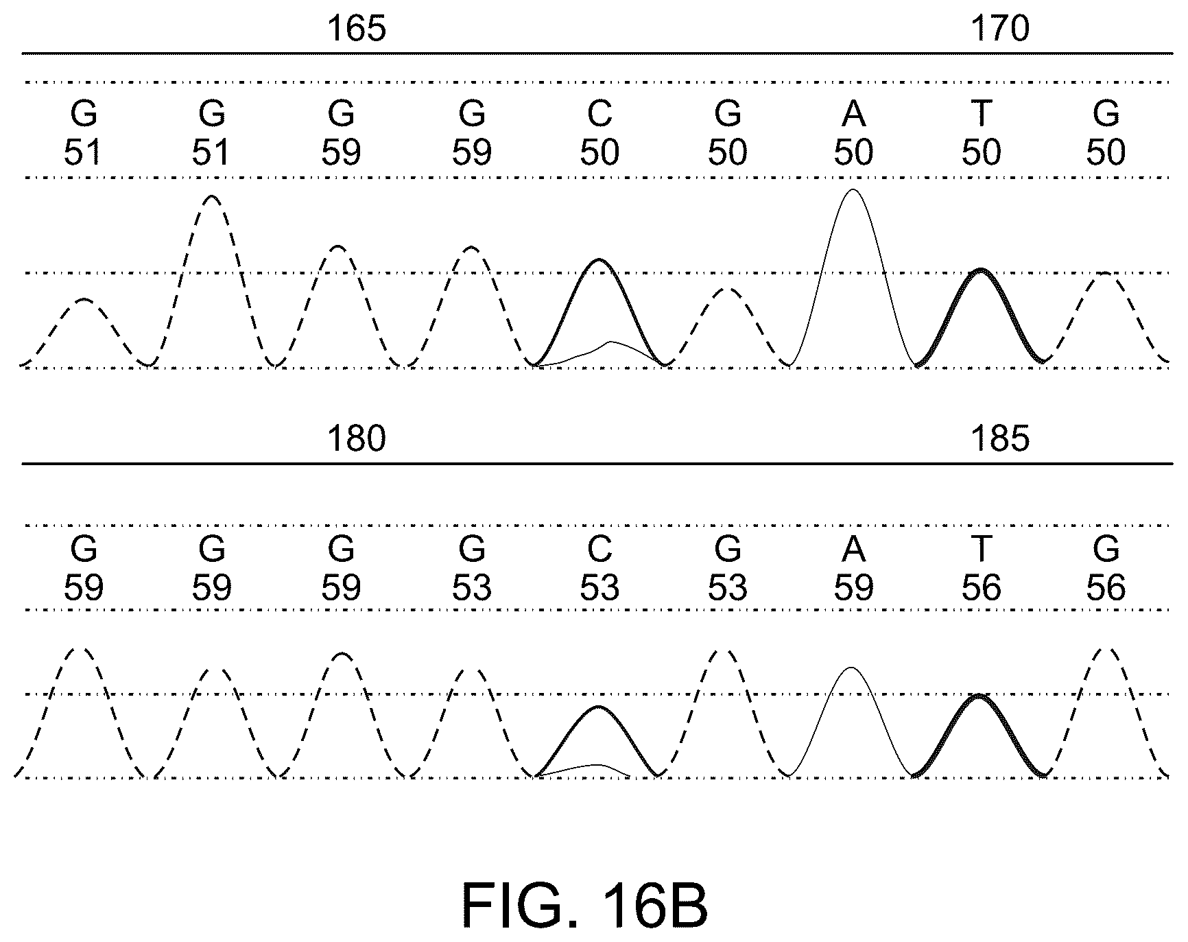 Patent US12129514 Figure 20 – Methods and compositions for evaluating genetic markers