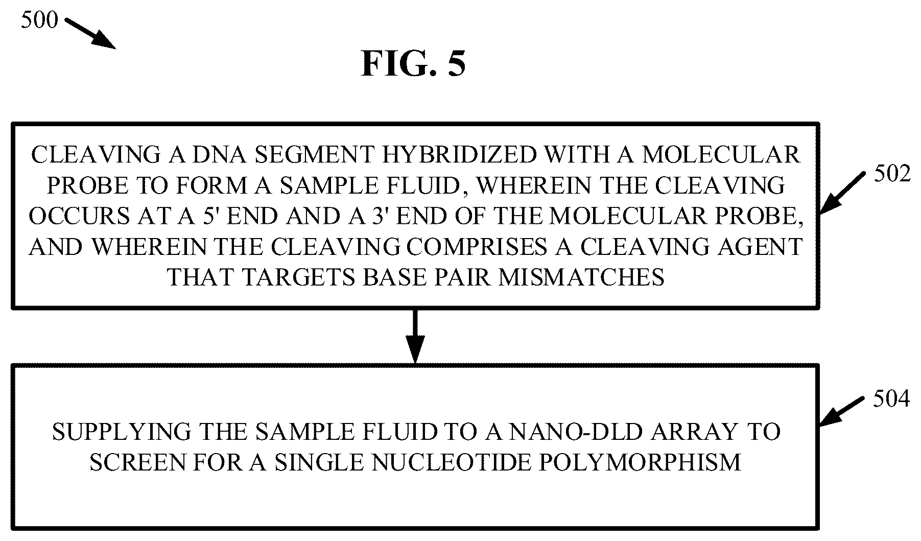 Patent US12129515 Figure 5 – Detection of mutations regarding one or more deoxyribonucleic acid sequences using deterministic lateral displacement arrays