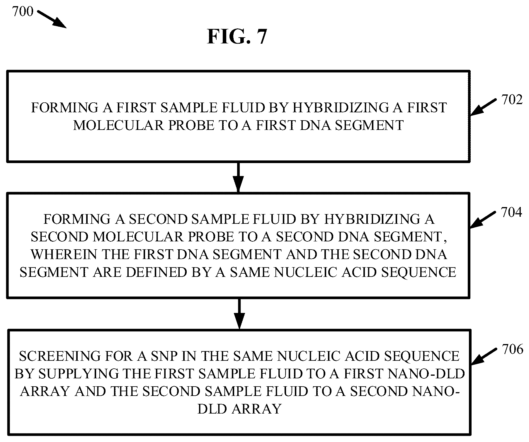 Patent US12129515 Figure 7 – Detection of mutations regarding one or more deoxyribonucleic acid sequences using deterministic lateral displacement arrays