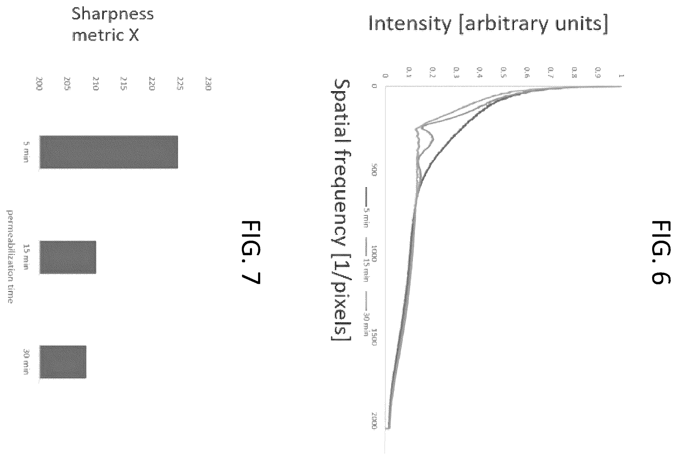 Patent US12129516 Figure 5 – Quantitative and automated permeabilization performance evaluation for spatial transcriptomics