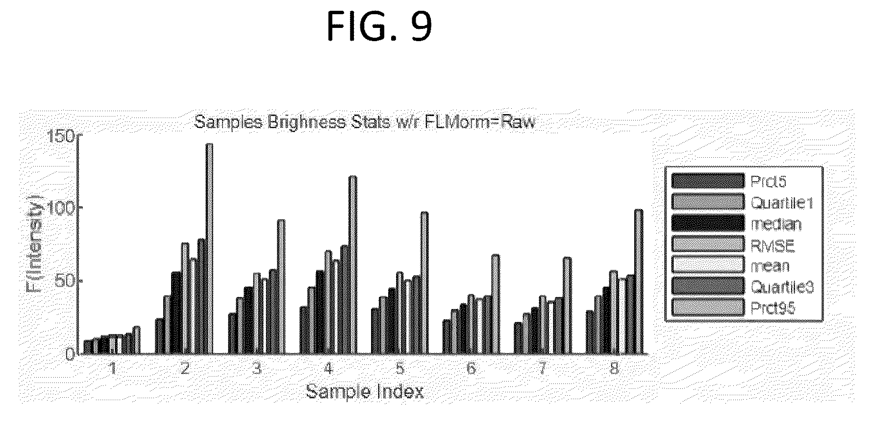 Patent US12129516 Figure 7 – Quantitative and automated permeabilization performance evaluation for spatial transcriptomics