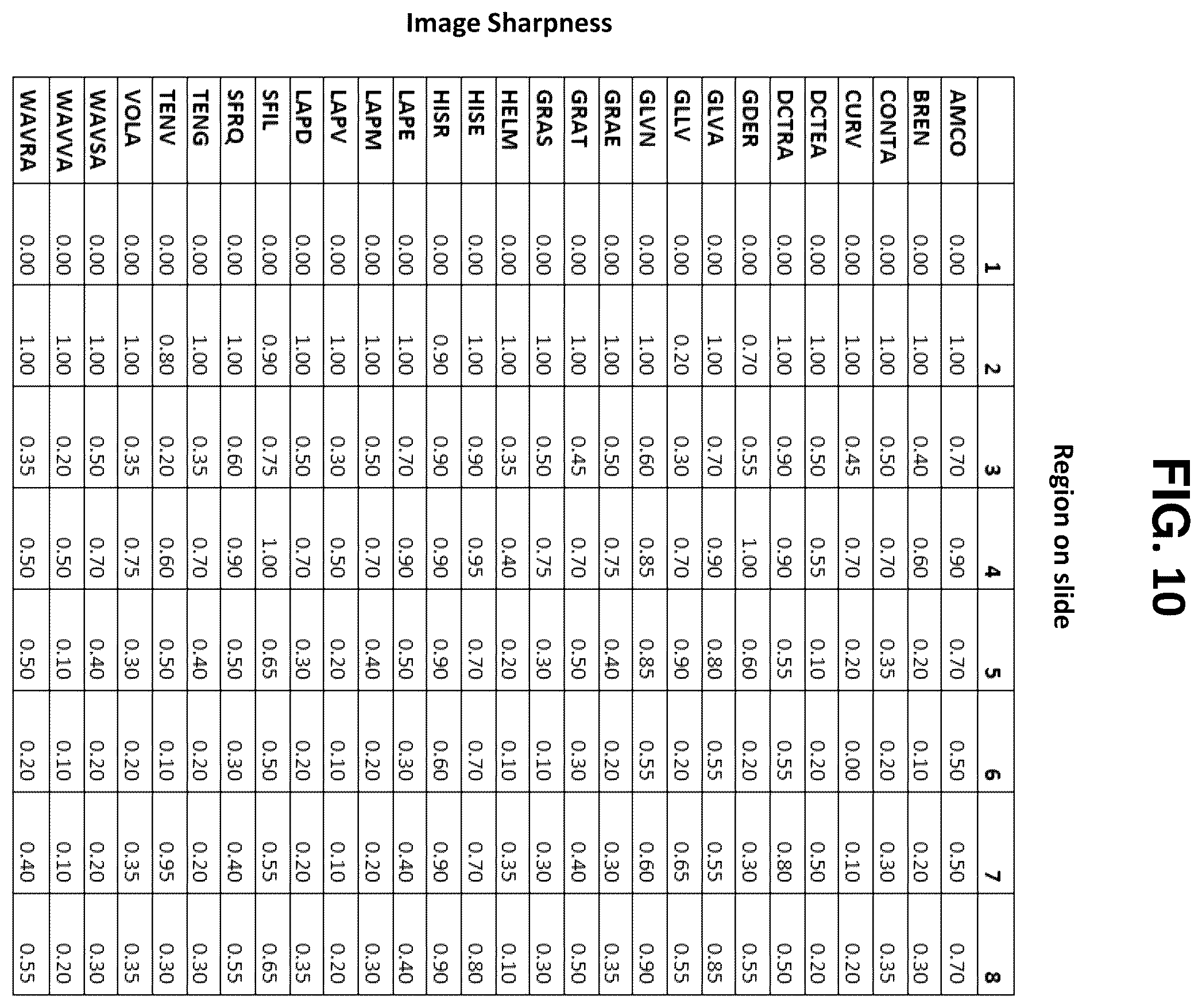 Patent US12129516 Figure 8 – Quantitative and automated permeabilization performance evaluation for spatial transcriptomics