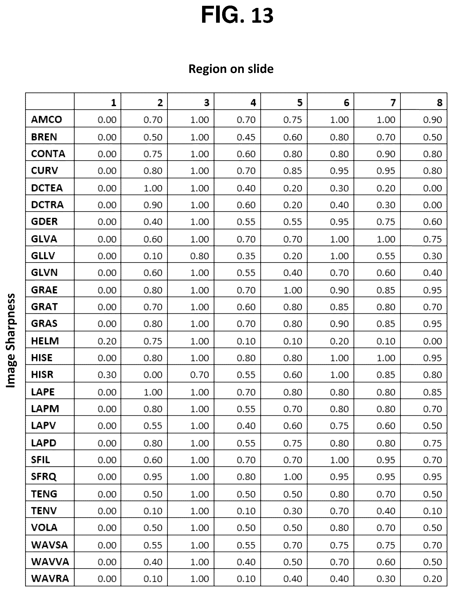 Patent US12129516 Figure 11 – Quantitative and automated permeabilization performance evaluation for spatial transcriptomics