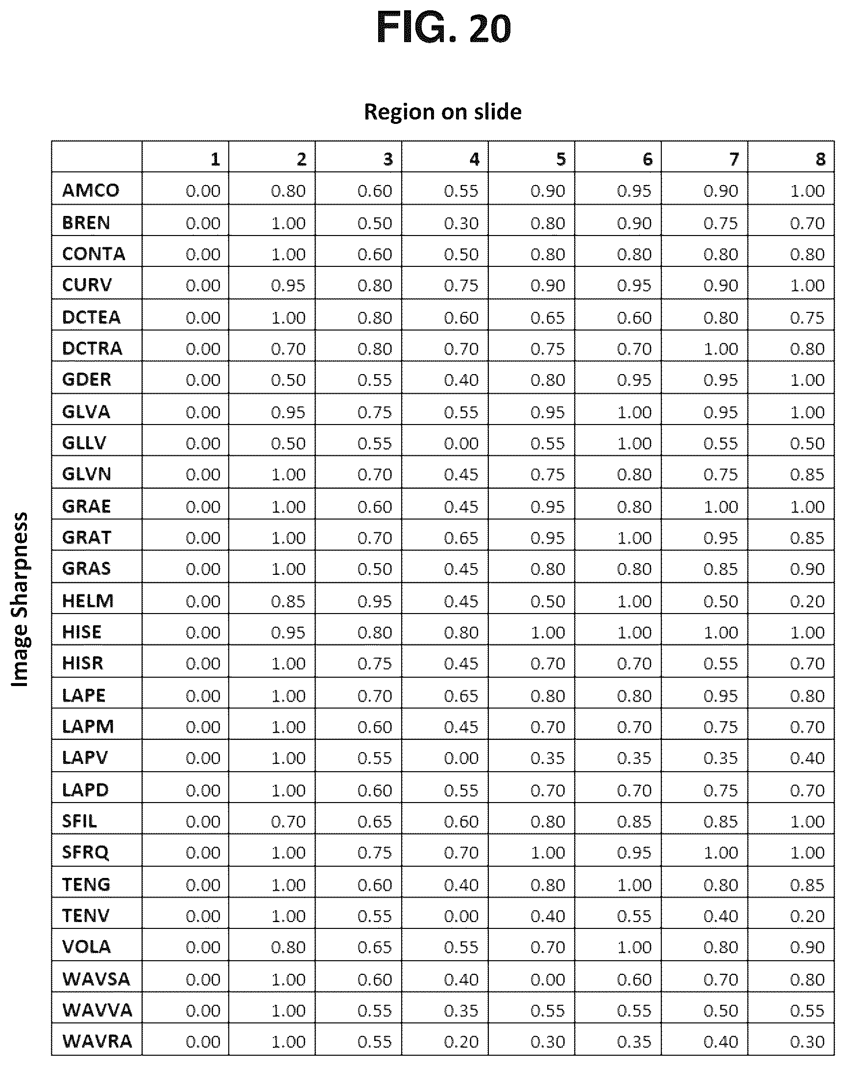 Patent US12129516 Figure 15 – Quantitative and automated permeabilization performance evaluation for spatial transcriptomics