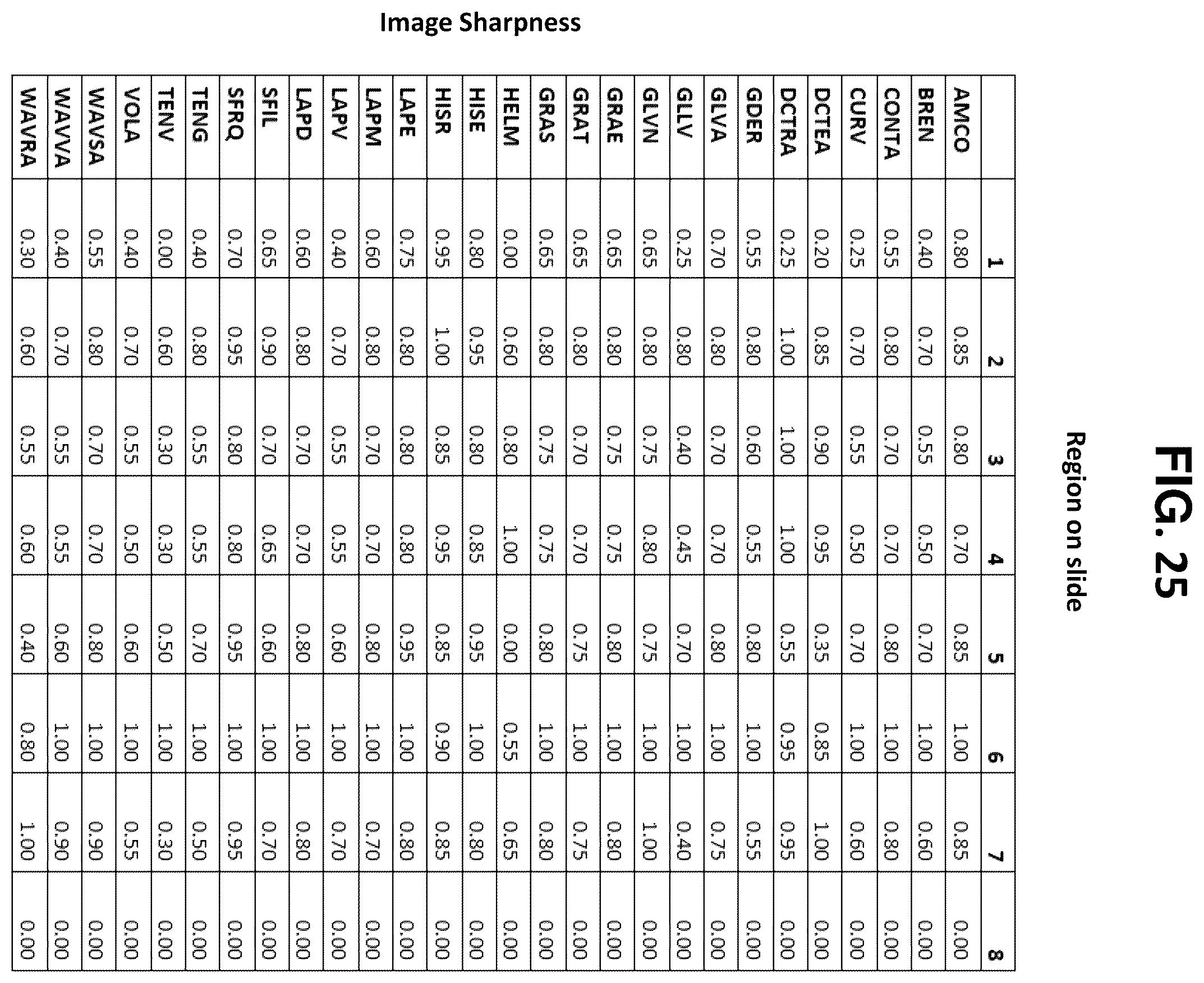Patent US12129516 Figure 19 – Quantitative and automated permeabilization performance evaluation for spatial transcriptomics