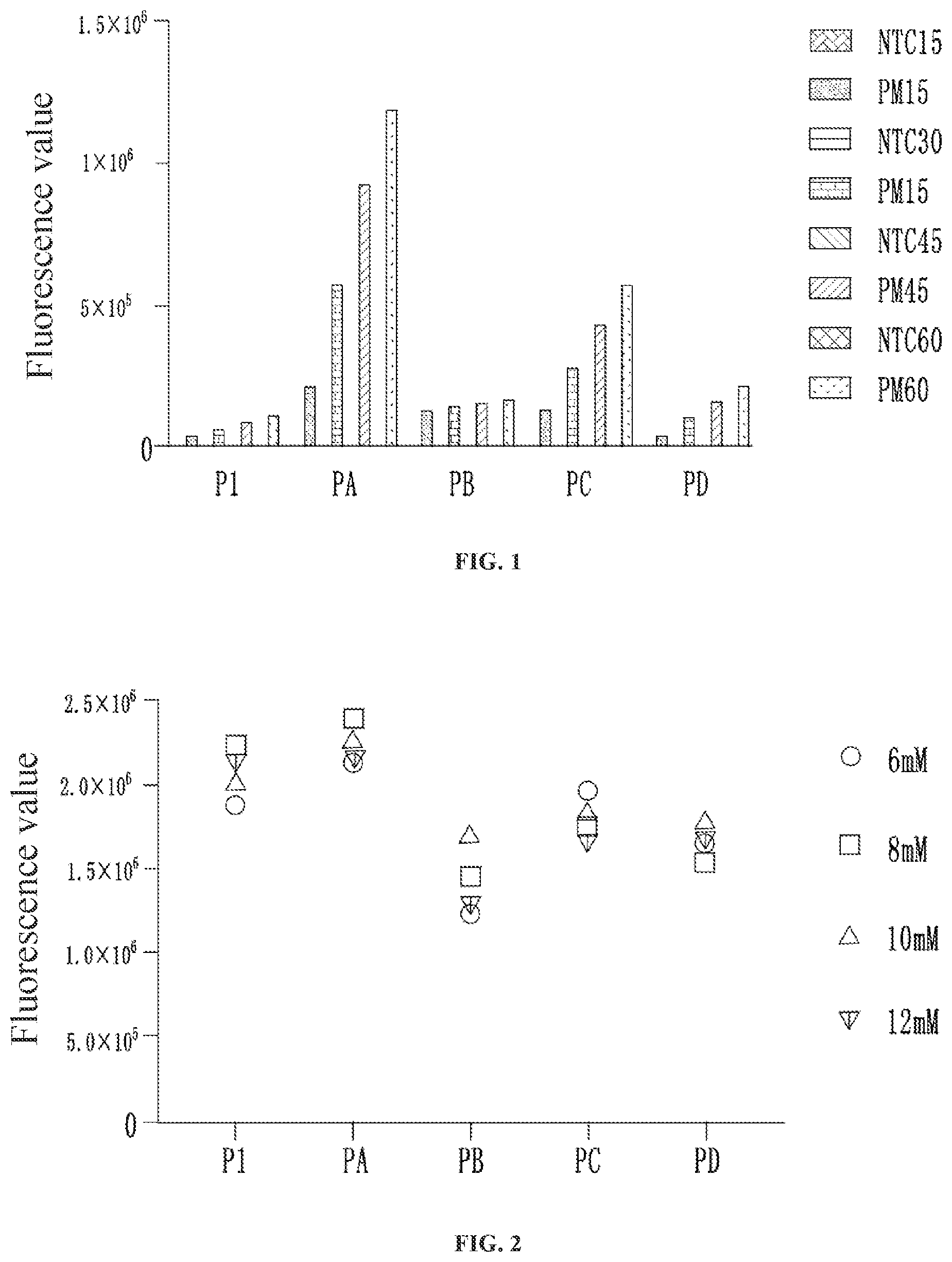 Patent US12129517 Figure 1 – Kit for detecting African swine fever virus (ASFV)