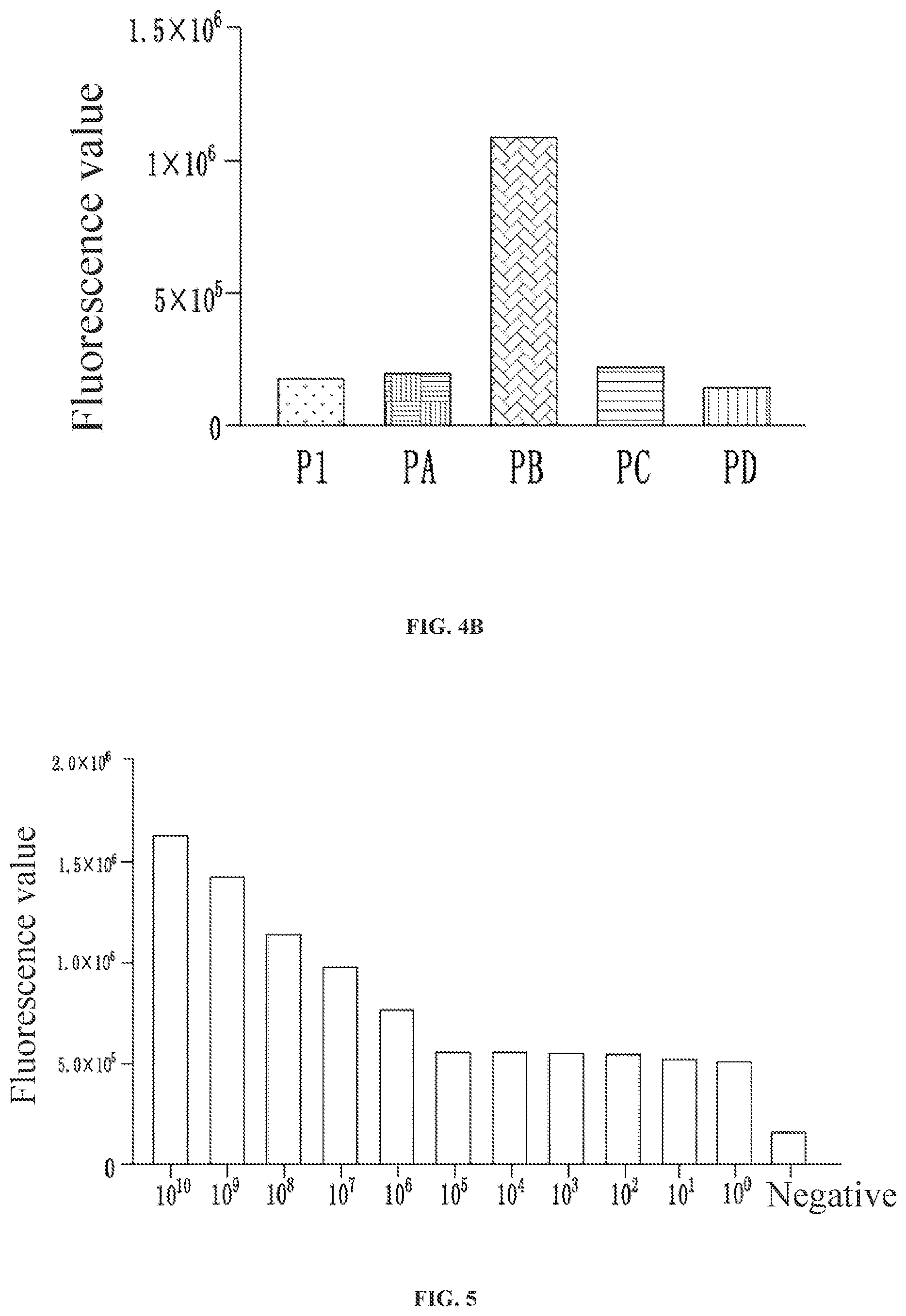 Patent US12129517 Figure 4 – Kit for detecting African swine fever virus (ASFV)