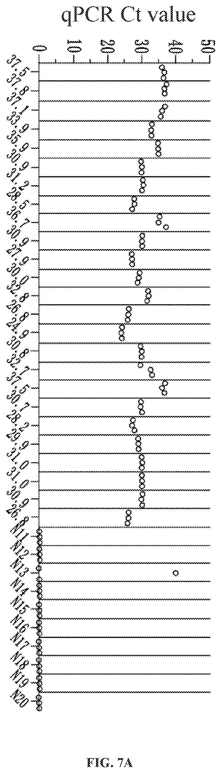 Patent US12129517 Figure 6 – Kit for detecting African swine fever virus (ASFV)