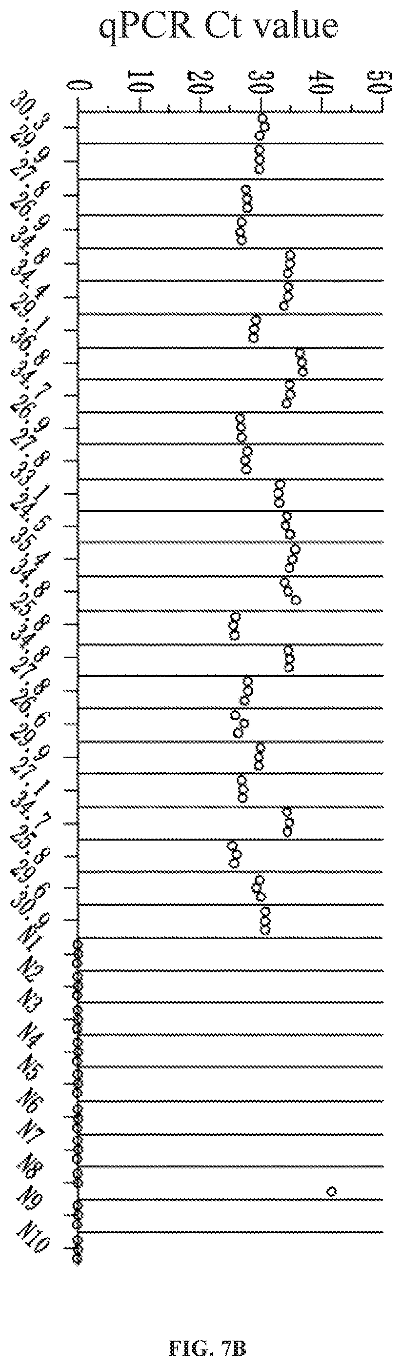 Patent US12129517 Figure 7 – Kit for detecting African swine fever virus (ASFV)