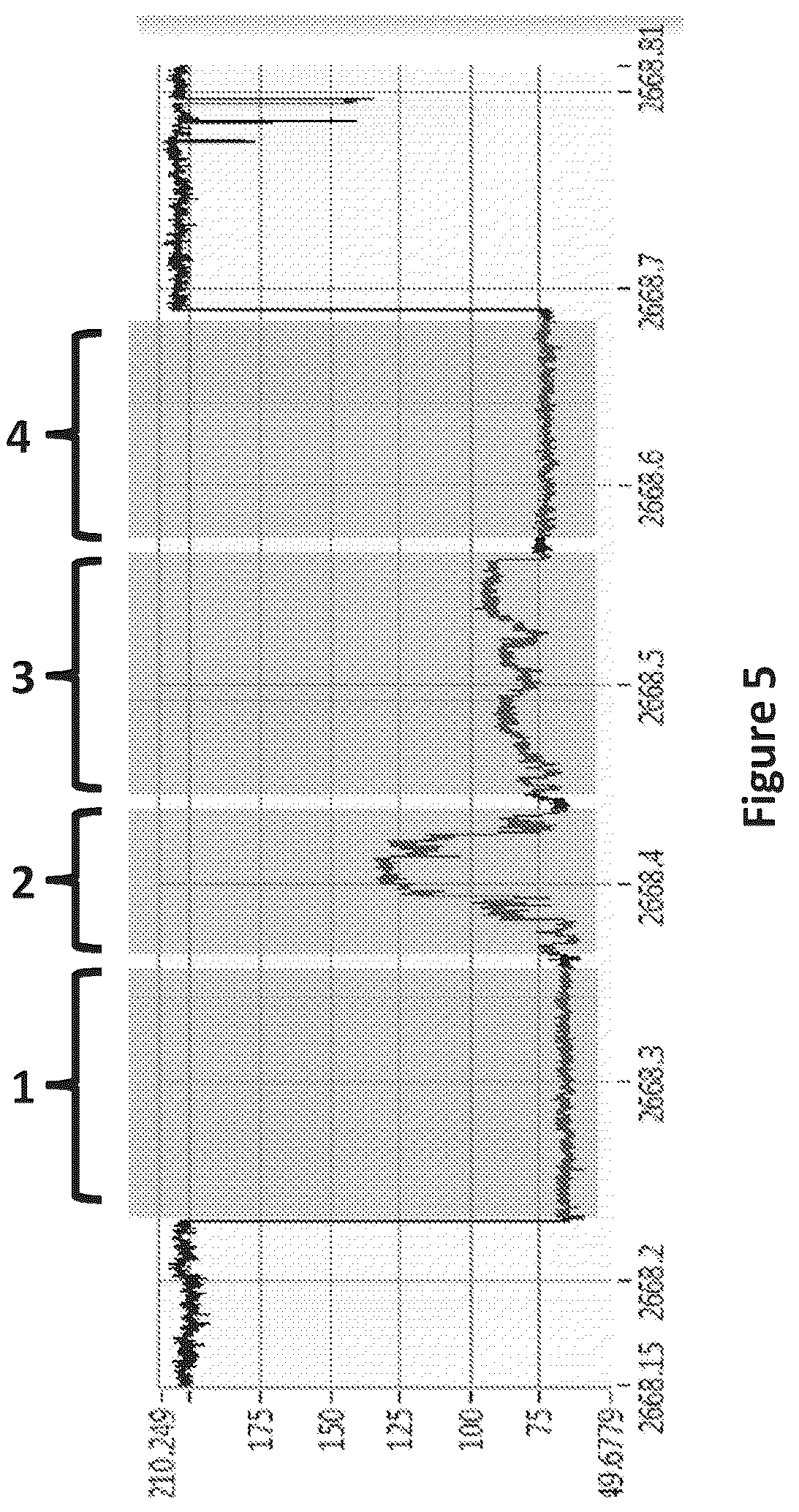 Patent US12129518 Figure 5 – Method for nanopore RNA characterization