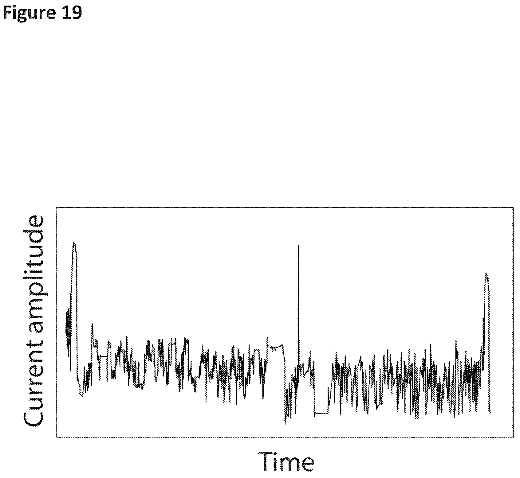 Patent US12129518 Figure 19 – Method for nanopore RNA characterization