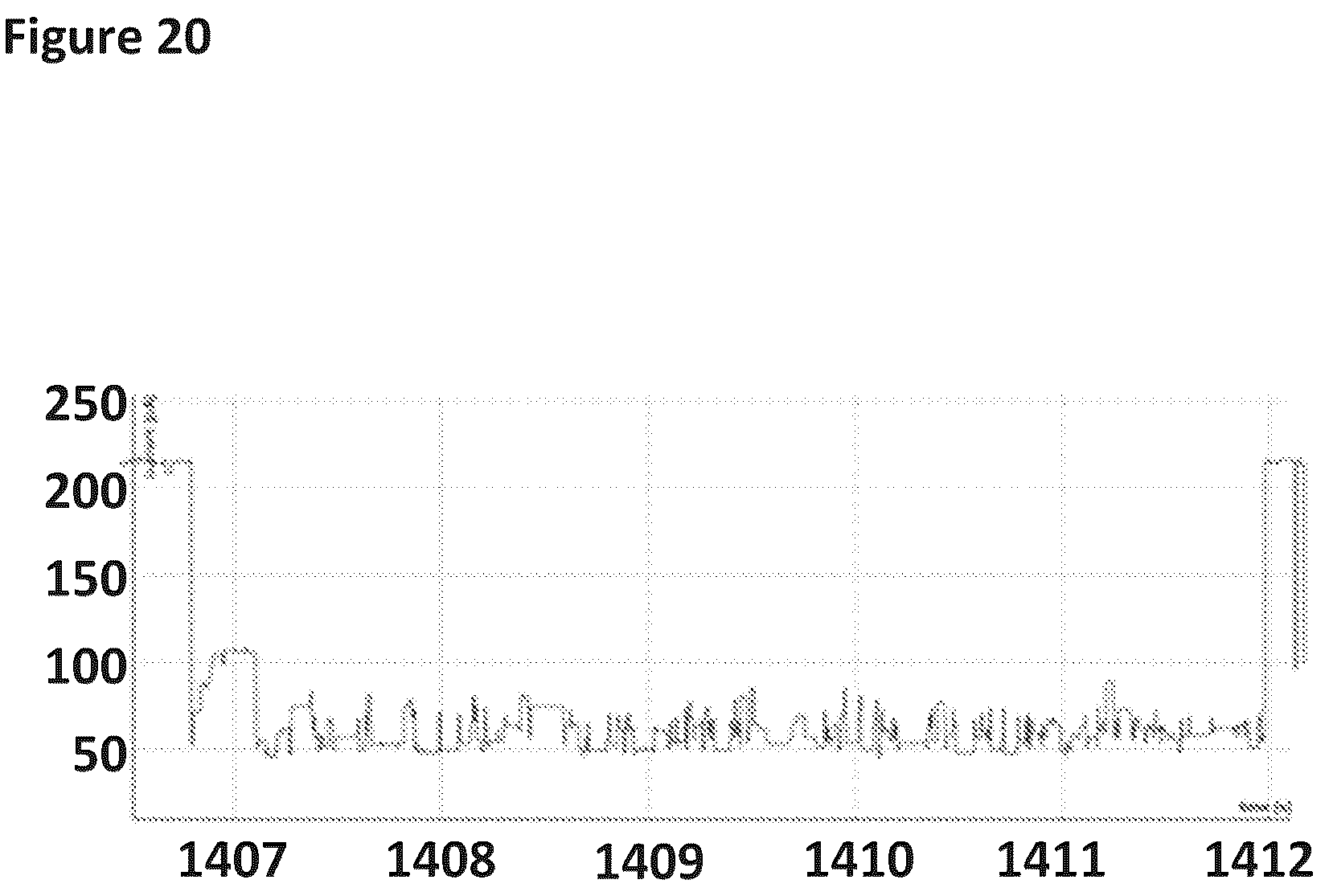 Patent US12129518 Figure 20 – Method for nanopore RNA characterization
