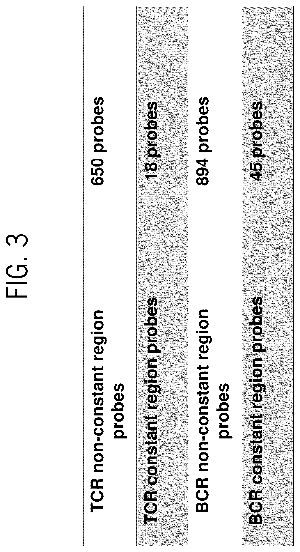 Patent US12129519 Figure 4 – TCR/BCR profiling using enrichment with pools of capture probes