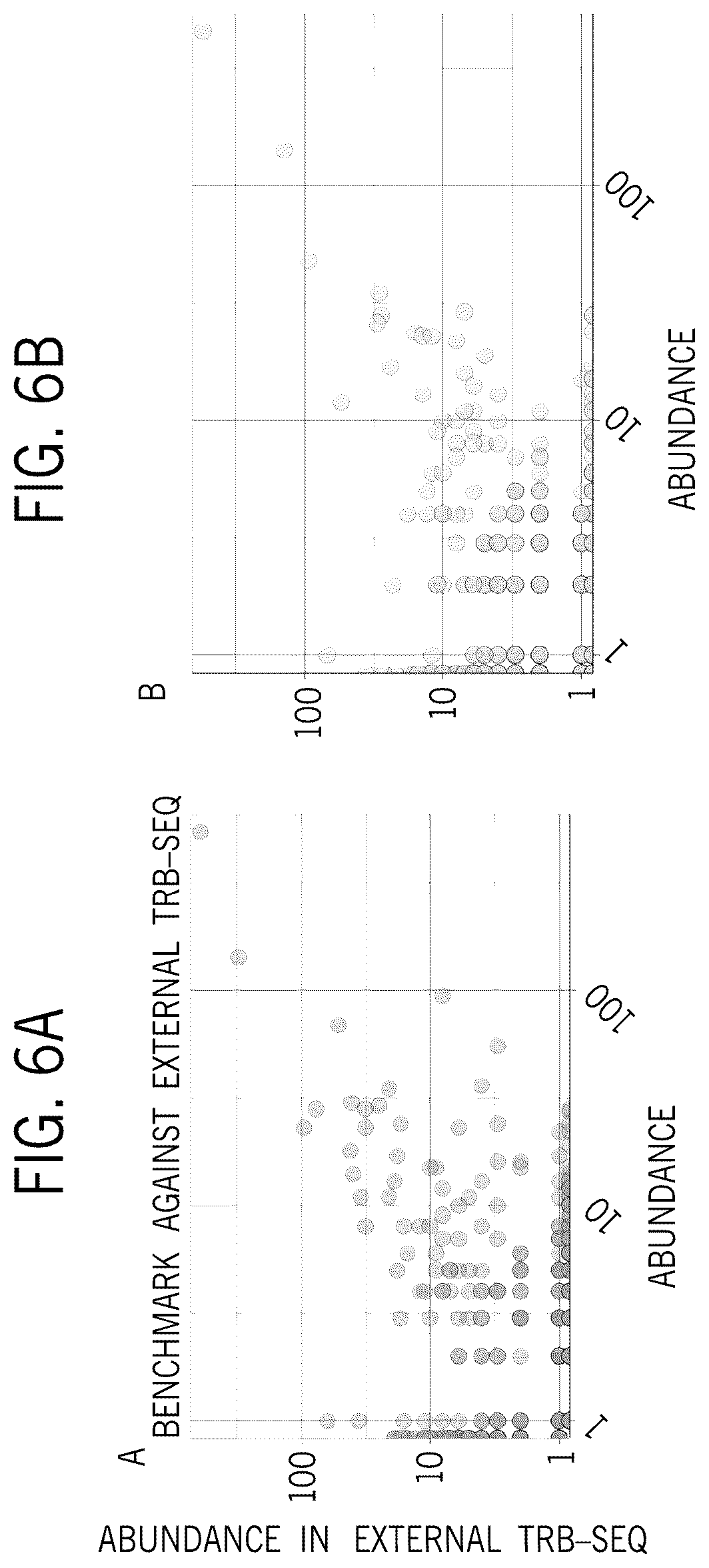Patent US12129519 Figure 7 – TCR/BCR profiling using enrichment with pools of capture probes