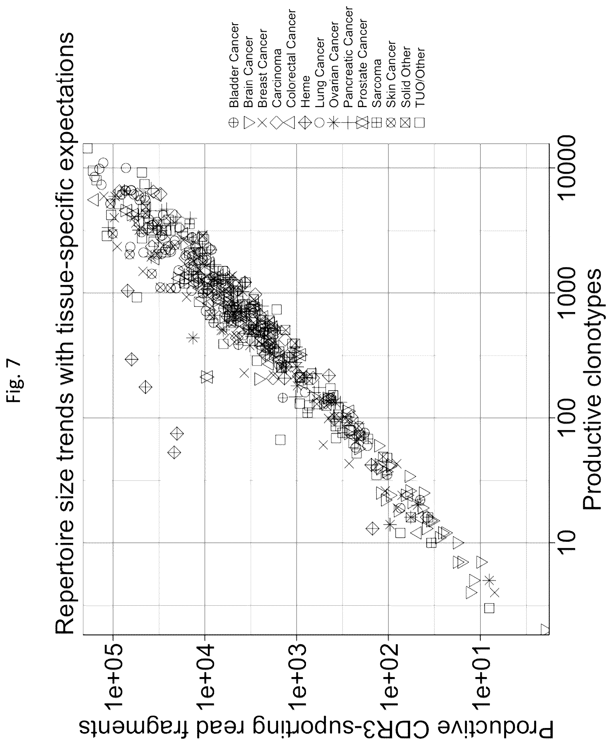 Patent US12129519 Figure 8 – TCR/BCR profiling using enrichment with pools of capture probes